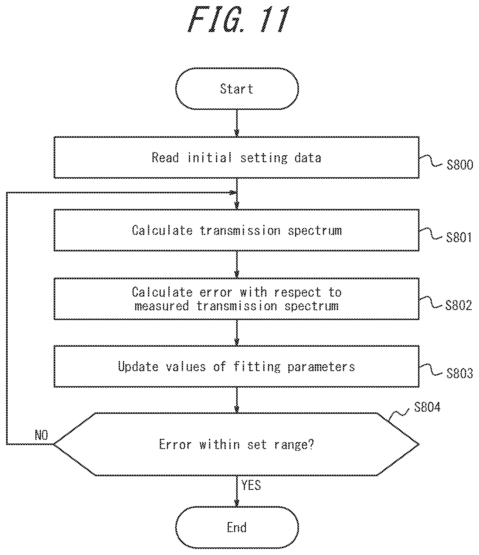 Patent US11781994 Figure 9 – Measurement apparatus and measurement method