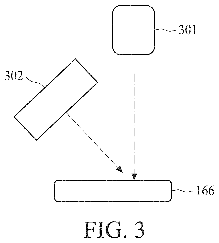 Patent US11781995 Figure 3 – Method and apparatus for monitoring edge bevel removal area in semiconductor apparatus and electroplating system