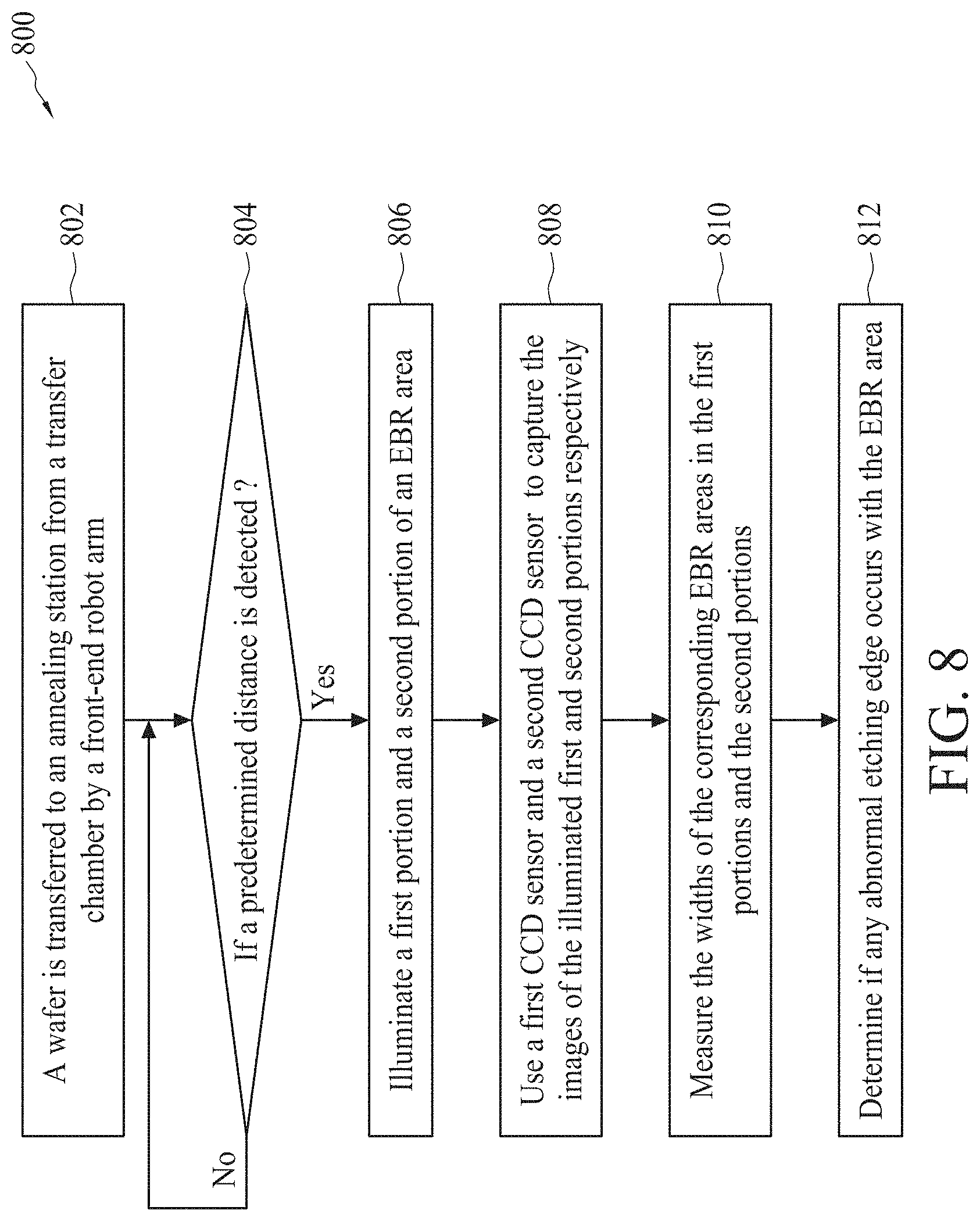 Patent US11781995 Figure 8 – Method and apparatus for monitoring edge bevel removal area in semiconductor apparatus and electroplating system