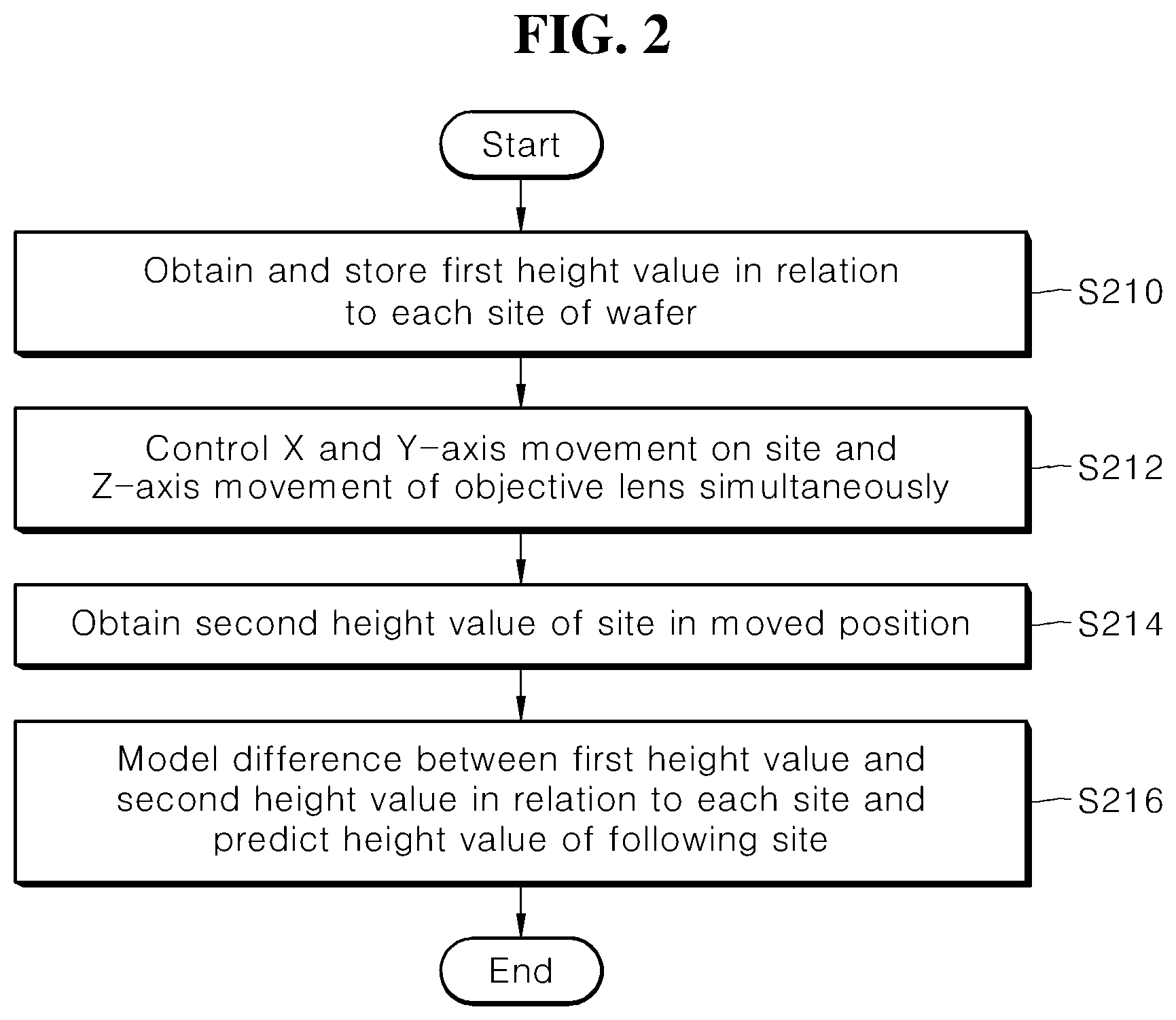 Patent US11781996 Figure 2 – Overlay measuring device and method for controlling focus and program therefor