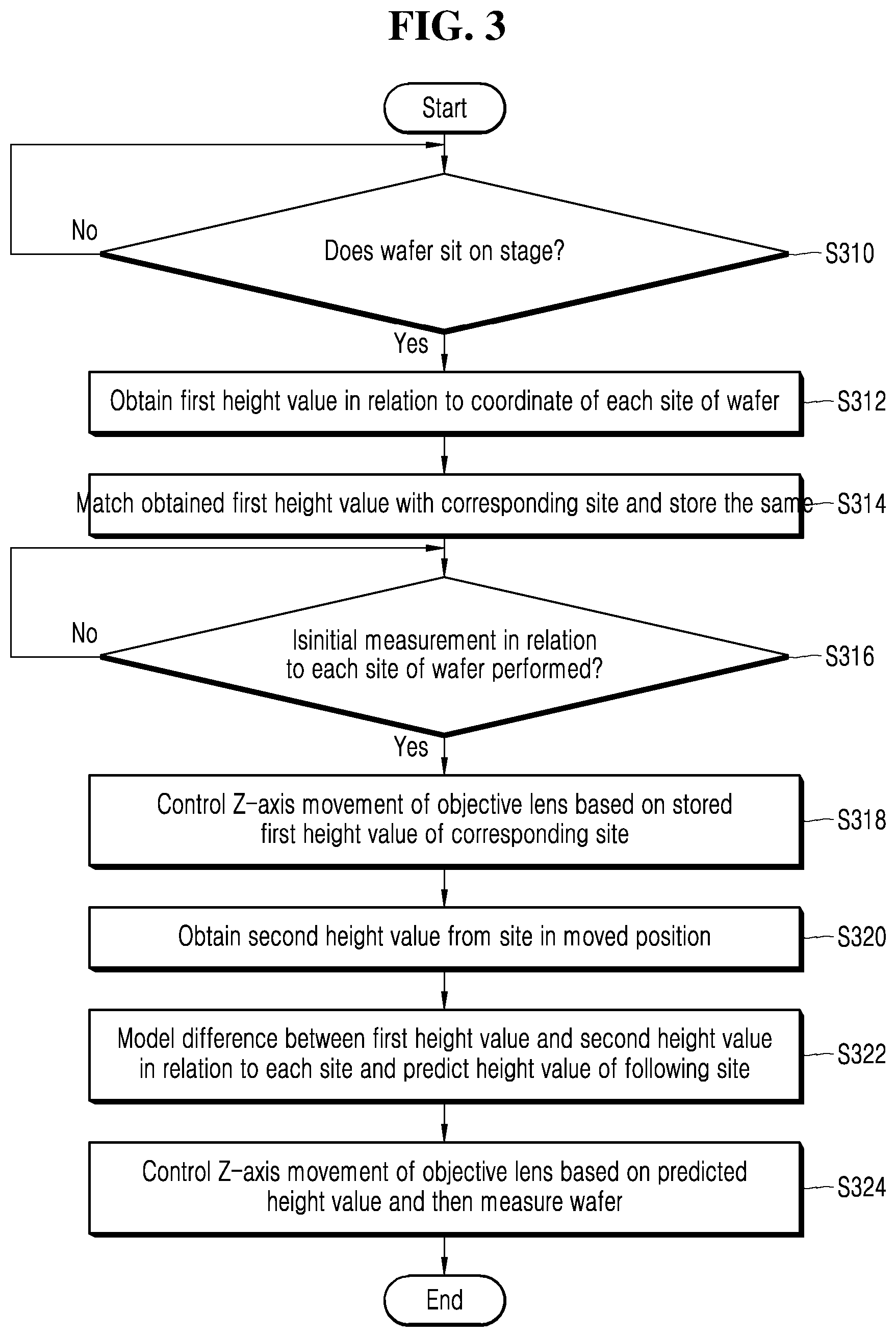 Patent US11781996 Figure 3 – Overlay measuring device and method for controlling focus and program therefor
