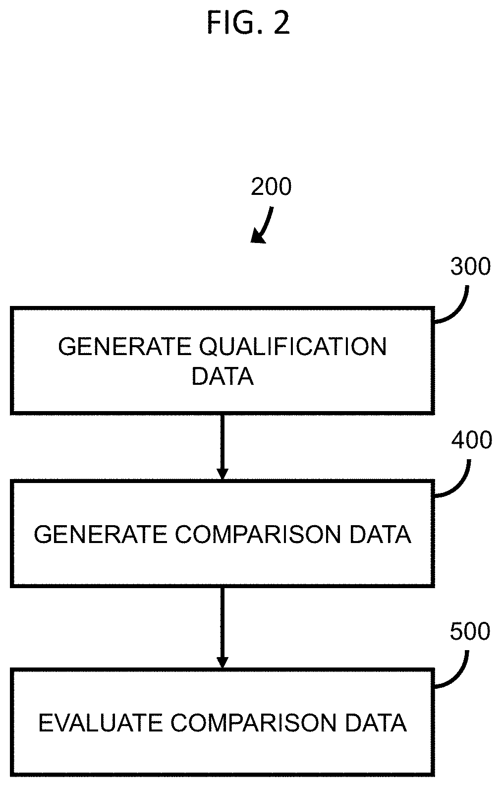 Patent US11781997 Figure 2 – Systems and methods of comparative computed tomography (CT) for qualification of commercial grade items