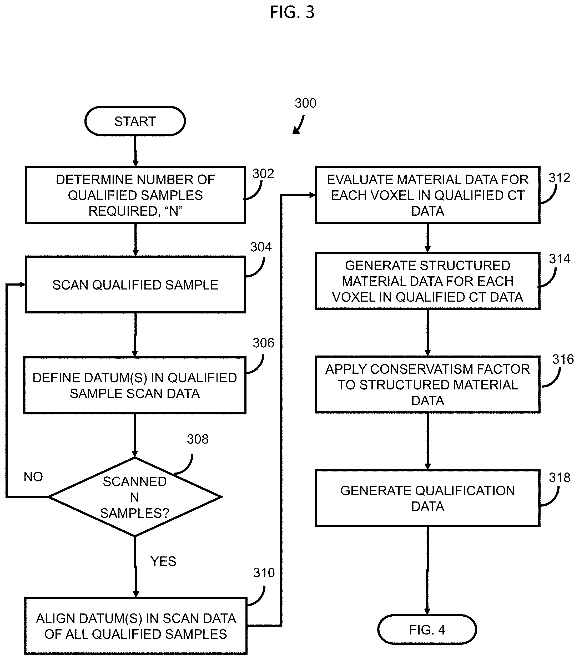 Patent US11781997 Figure 3 – Systems and methods of comparative computed tomography (CT) for qualification of commercial grade items