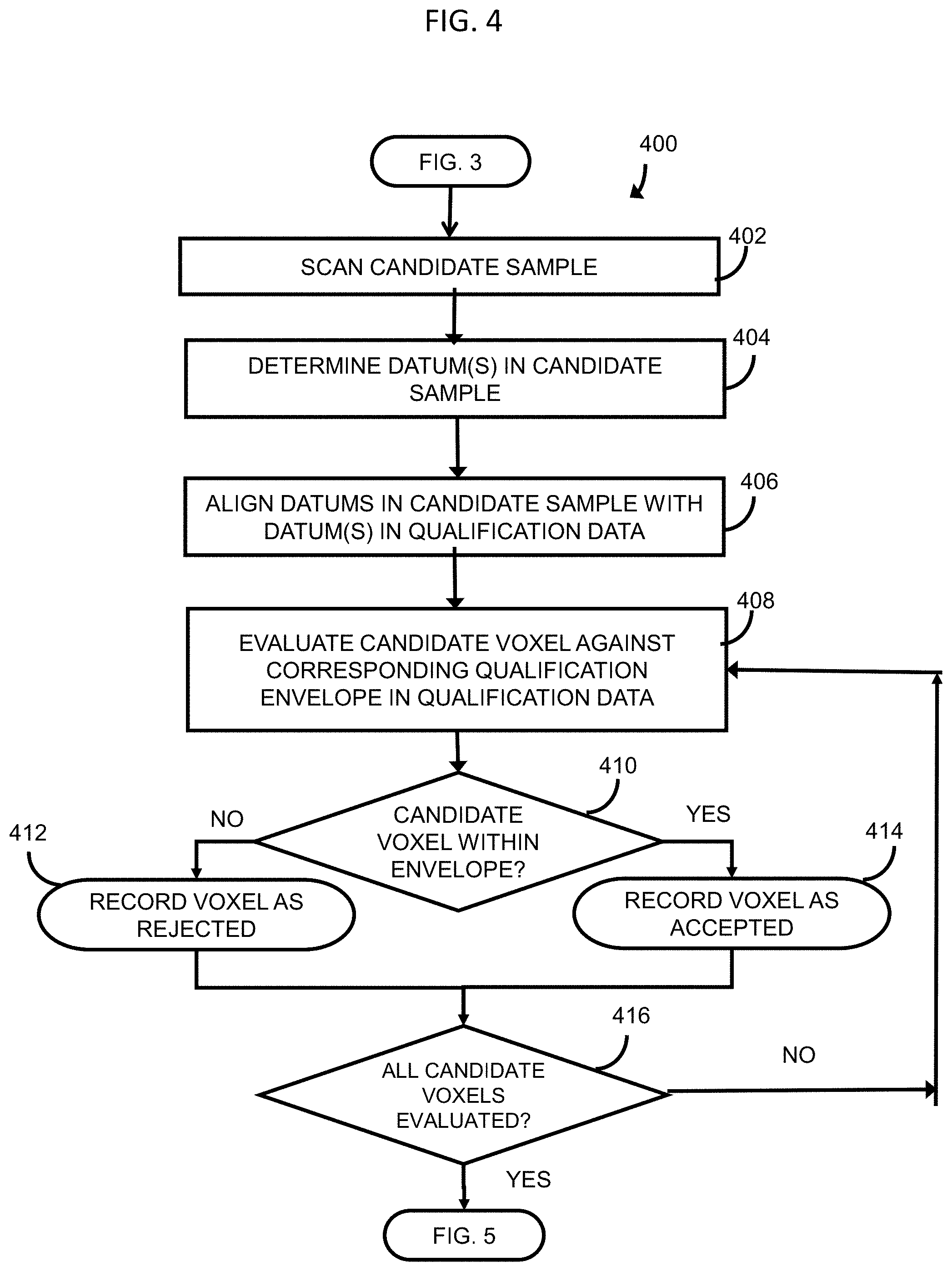 Patent US11781997 Figure 4 – Systems and methods of comparative computed tomography (CT) for qualification of commercial grade items