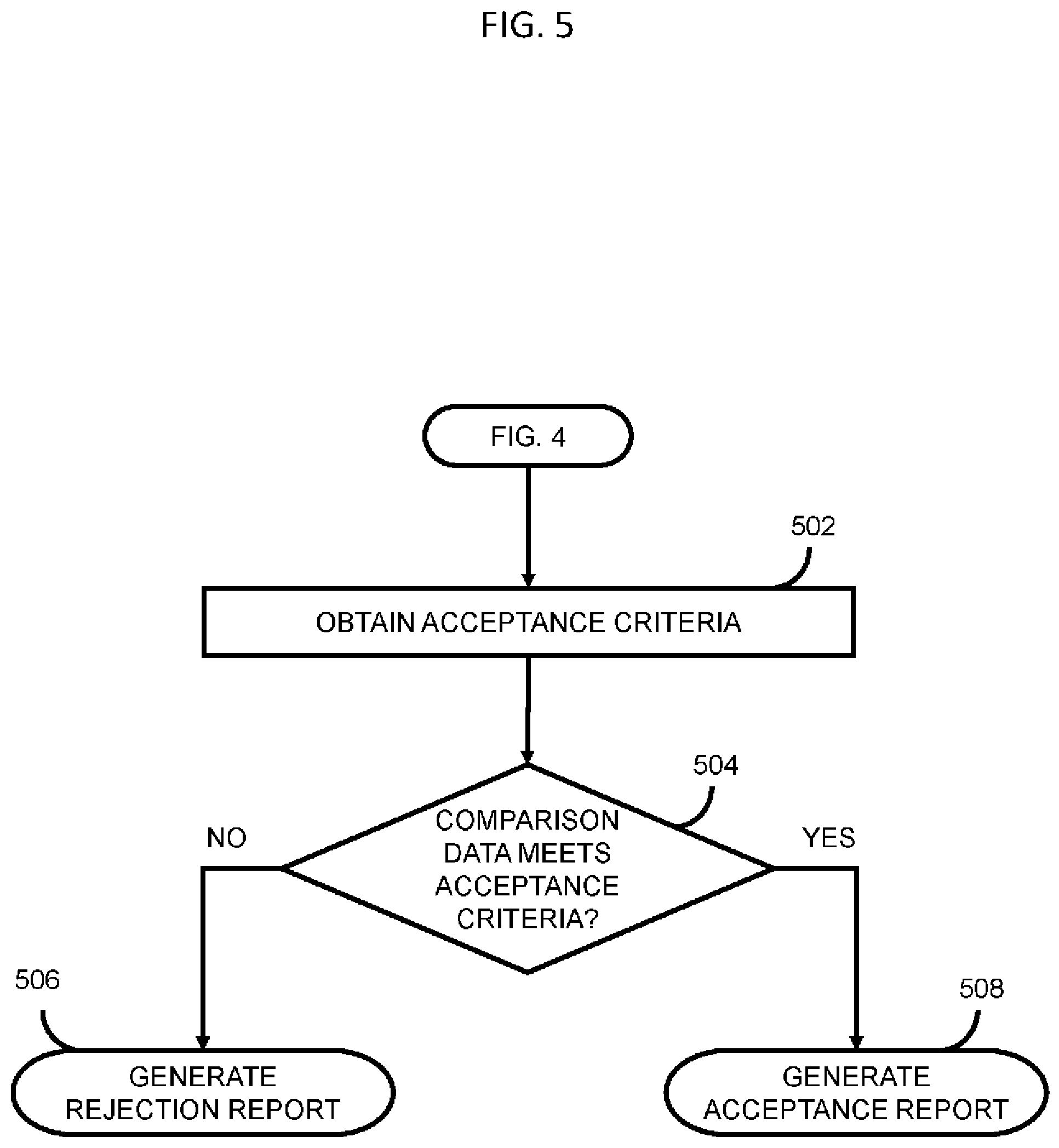 Patent US11781997 Figure 5 – Systems and methods of comparative computed tomography (CT) for qualification of commercial grade items