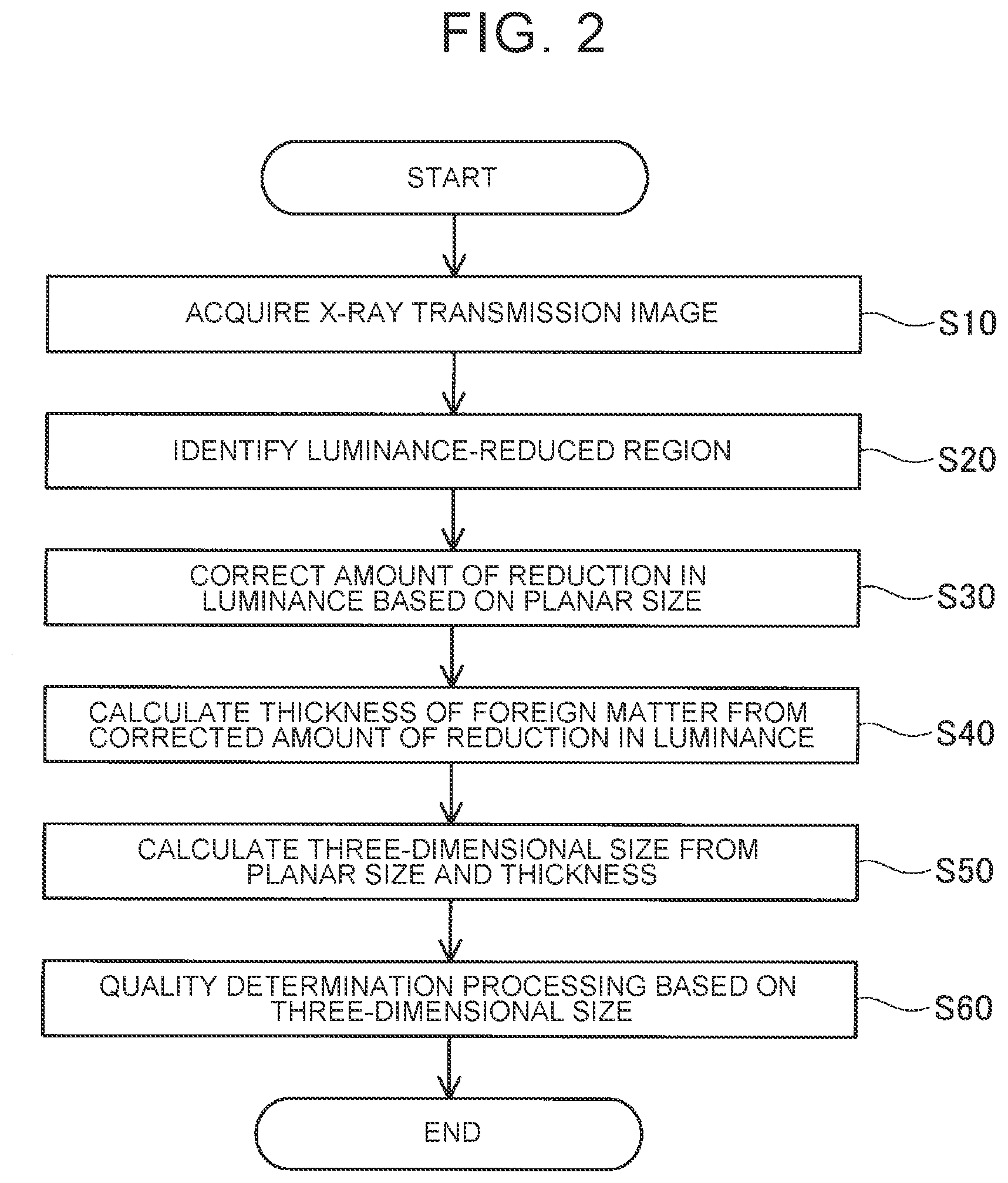 Patent US11781998 Figure 2 – Inspection method and inspection device for membrane electrode assembly