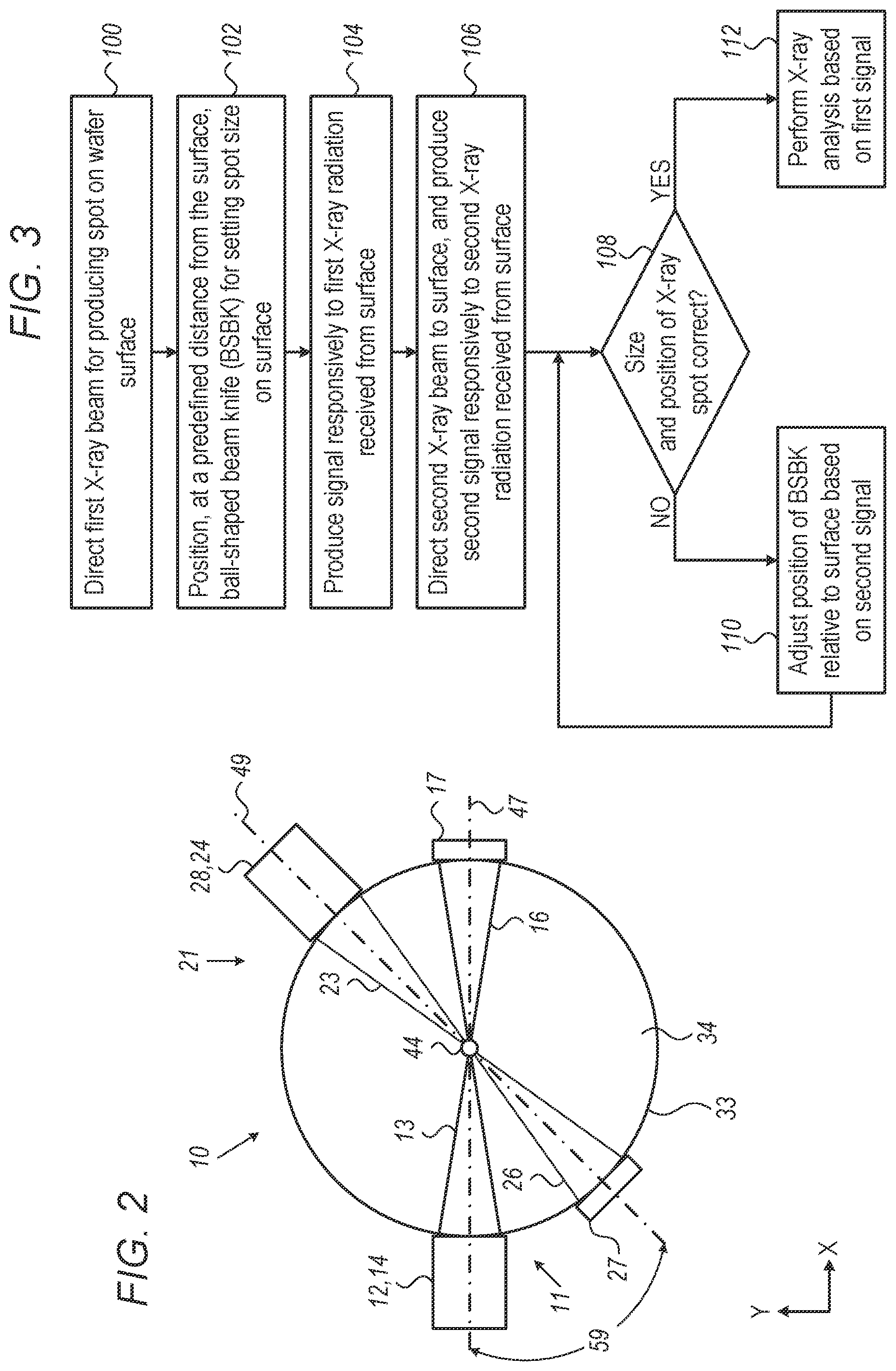 Patent US11781999 Figure 2 – Spot-size control in reflection-based and scatterometry-based X-ray metrology systems