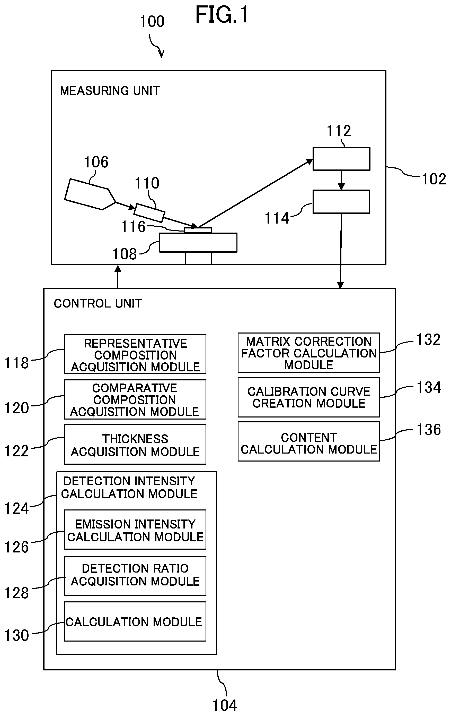 Patent US11782000 Figure 1 – Quantitative analysis method, quantitative analysis program, and X-ray fluorescence spectrometer