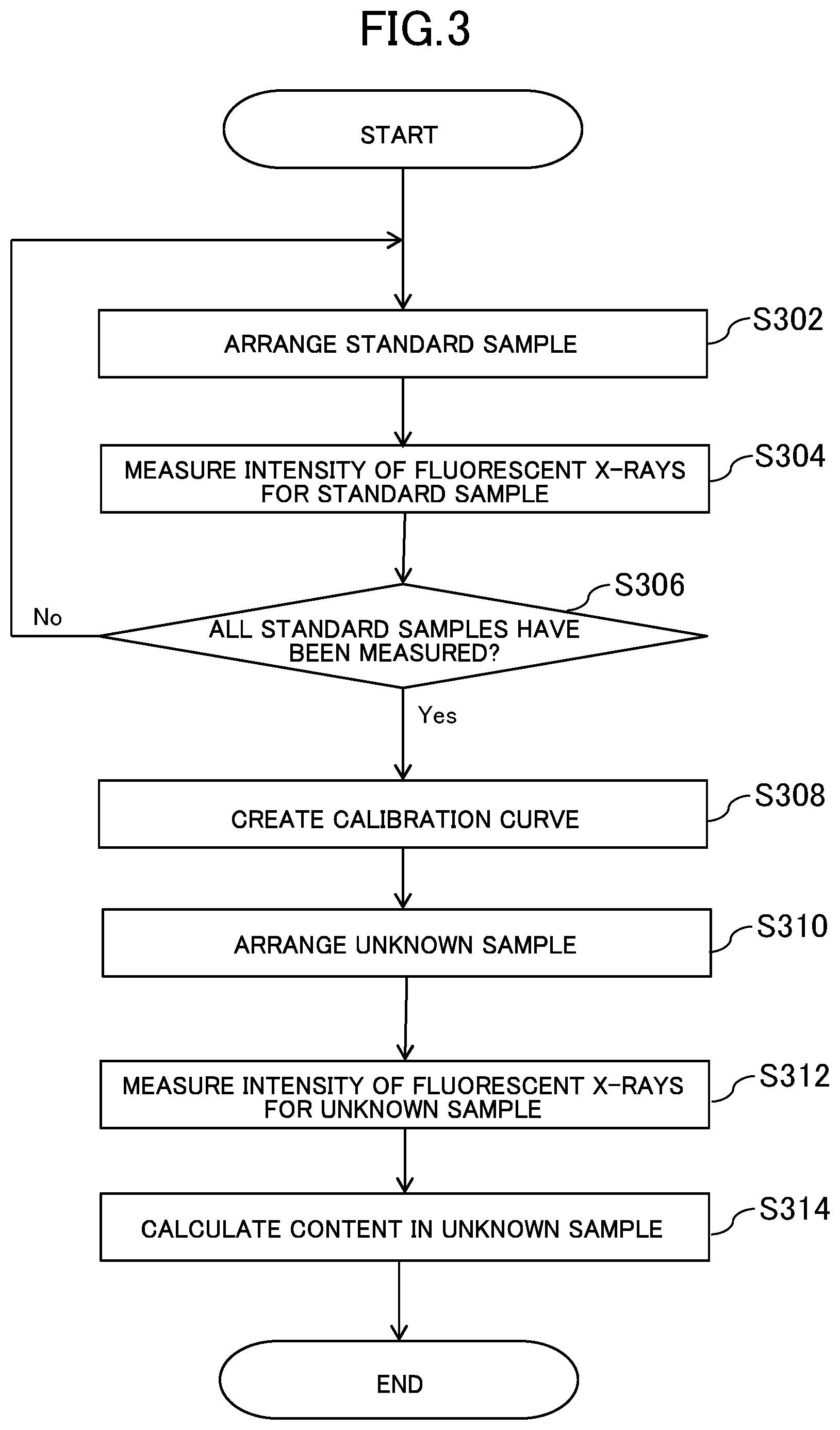 Patent US11782000 Figure 3 – Quantitative analysis method, quantitative analysis program, and X-ray fluorescence spectrometer
