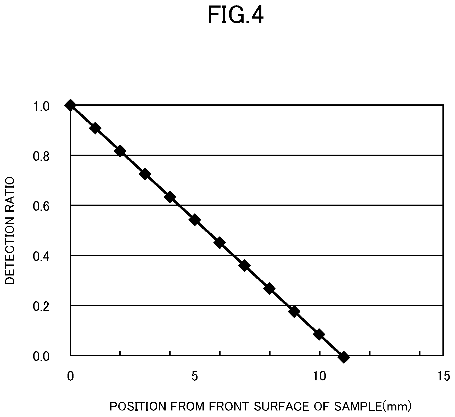 Patent US11782000 Figure 4 – Quantitative analysis method, quantitative analysis program, and X-ray fluorescence spectrometer