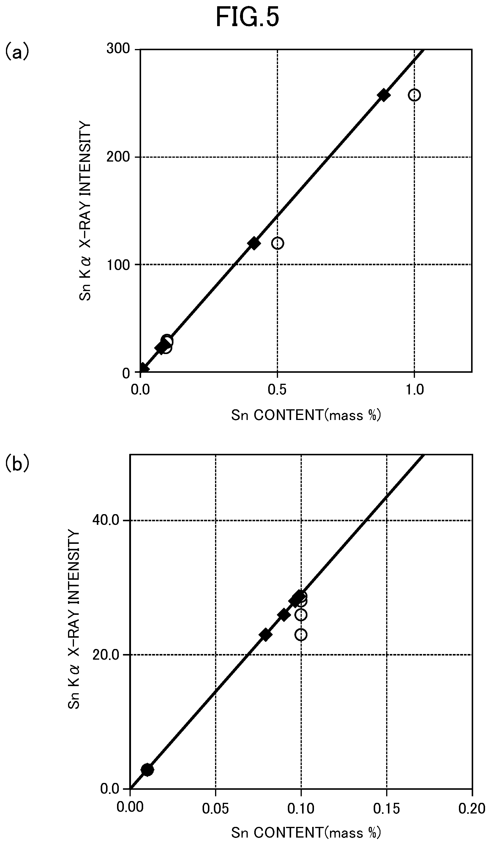 Patent US11782000 Figure 5 – Quantitative analysis method, quantitative analysis program, and X-ray fluorescence spectrometer