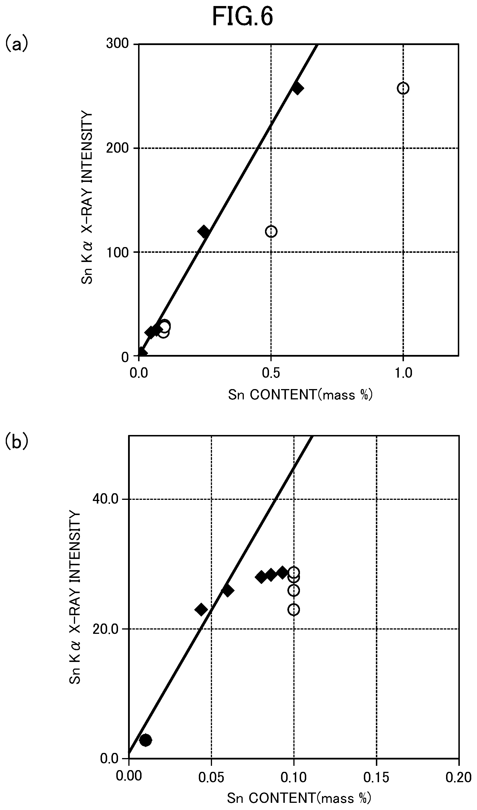 Patent US11782000 Figure 6 – Quantitative analysis method, quantitative analysis program, and X-ray fluorescence spectrometer