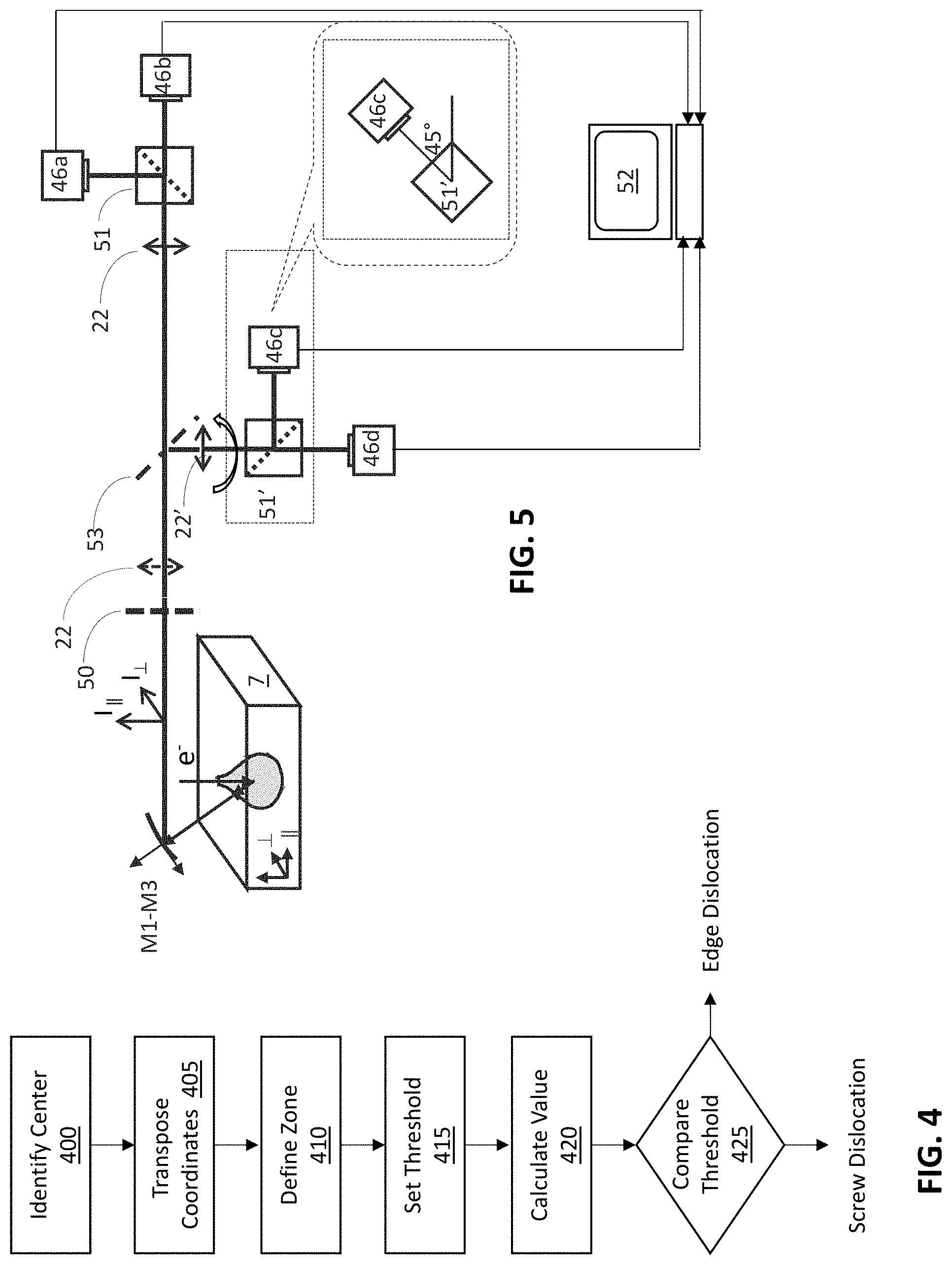 Patent US11782001 Figure 3 – Dislocation type and density discrimination in semiconductor materials using cathodoluminescence measurements