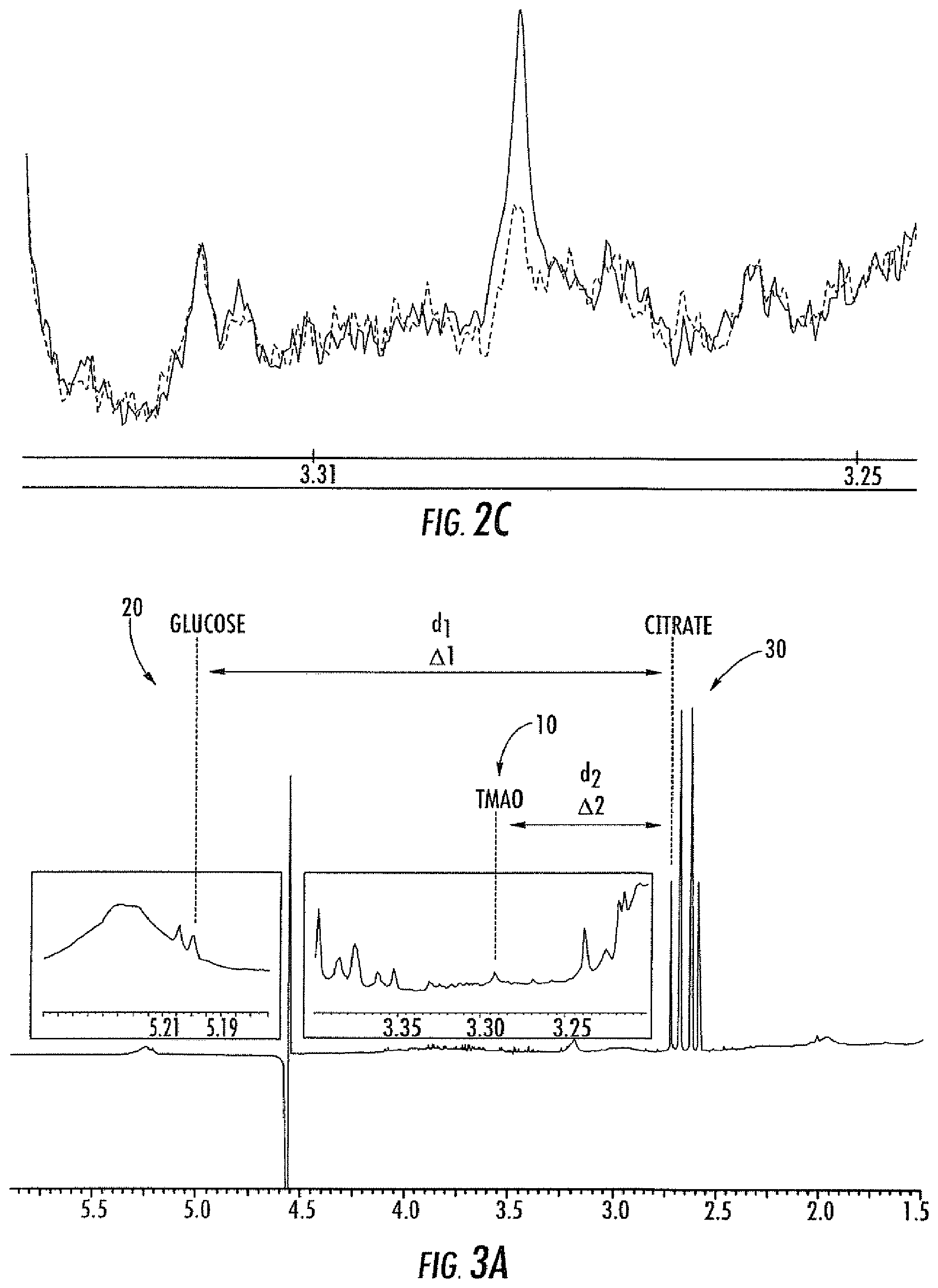 Patent US11782002 Figure 3 – NMR quantification of TMAO