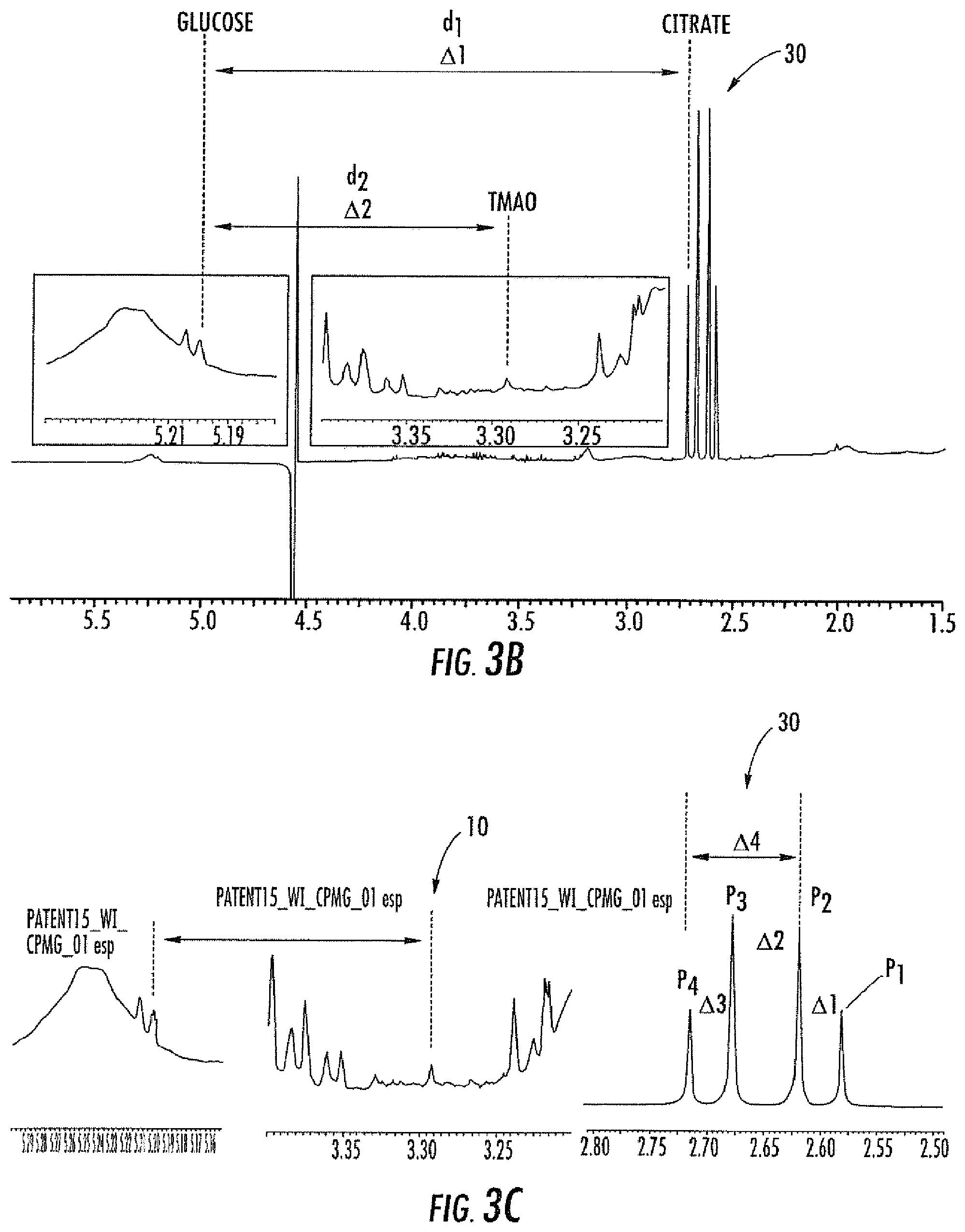 Patent US11782002 Figure 4 – NMR quantification of TMAO