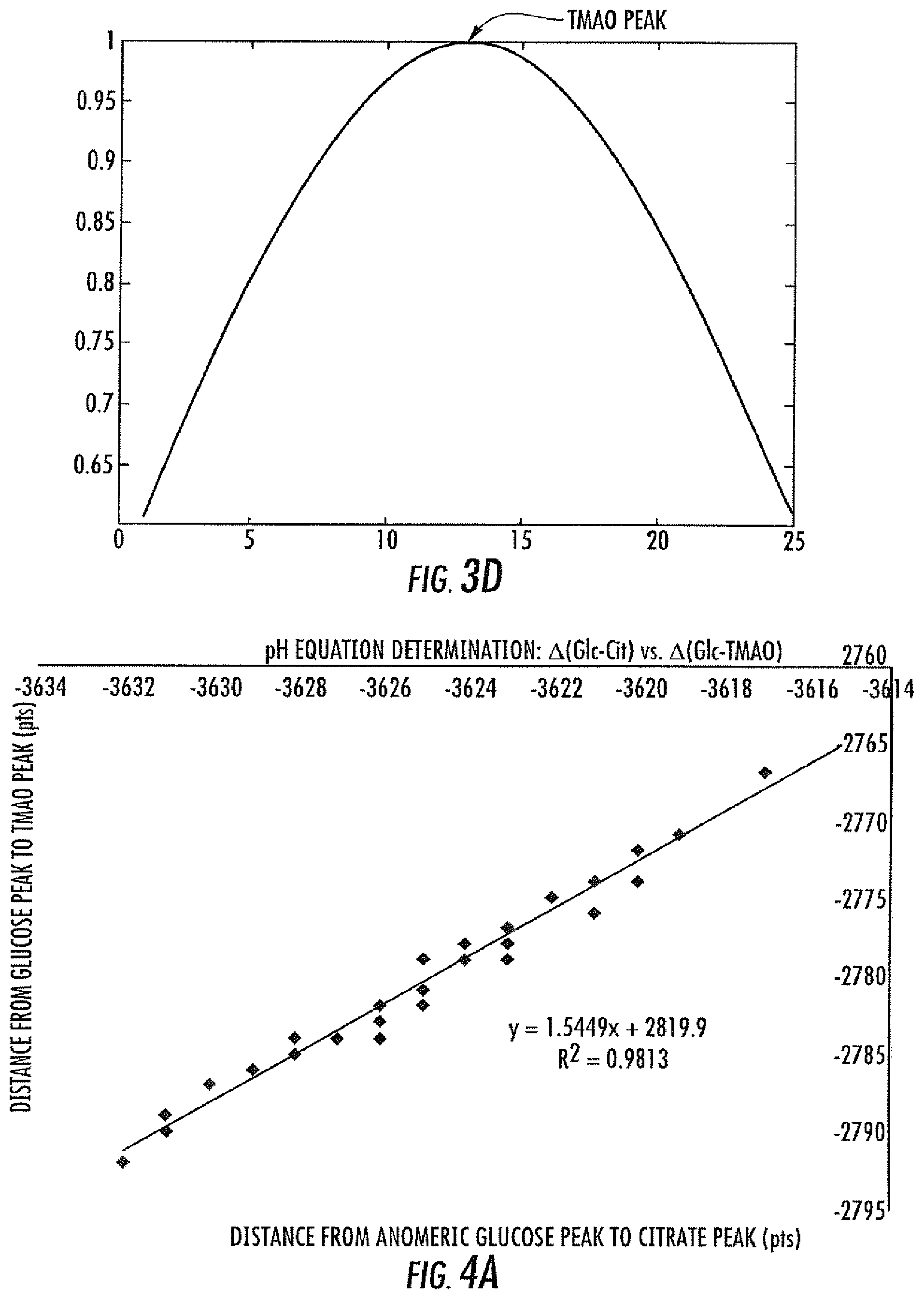 Patent US11782002 Figure 5 – NMR quantification of TMAO