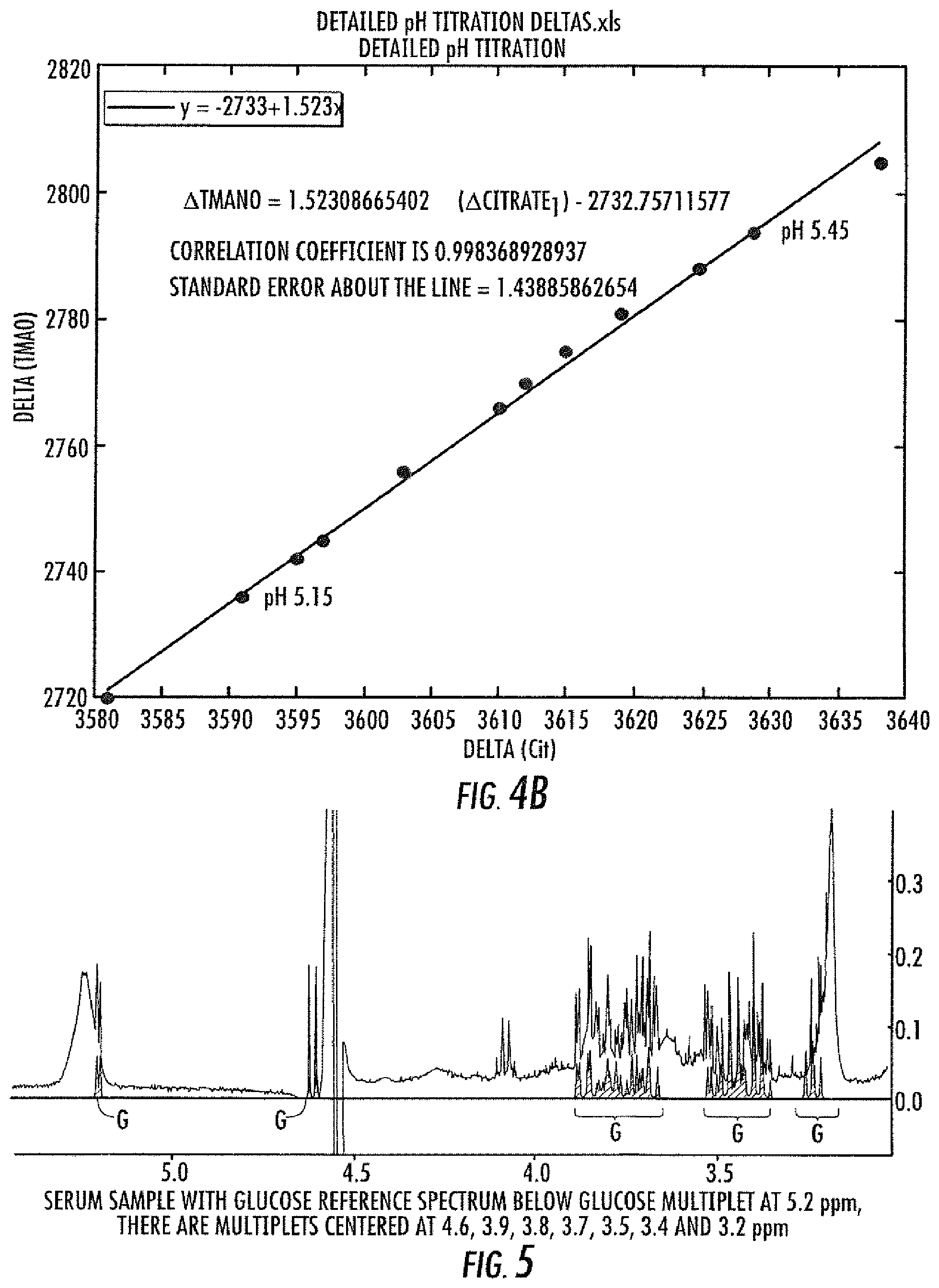 Patent US11782002 Figure 6 – NMR quantification of TMAO