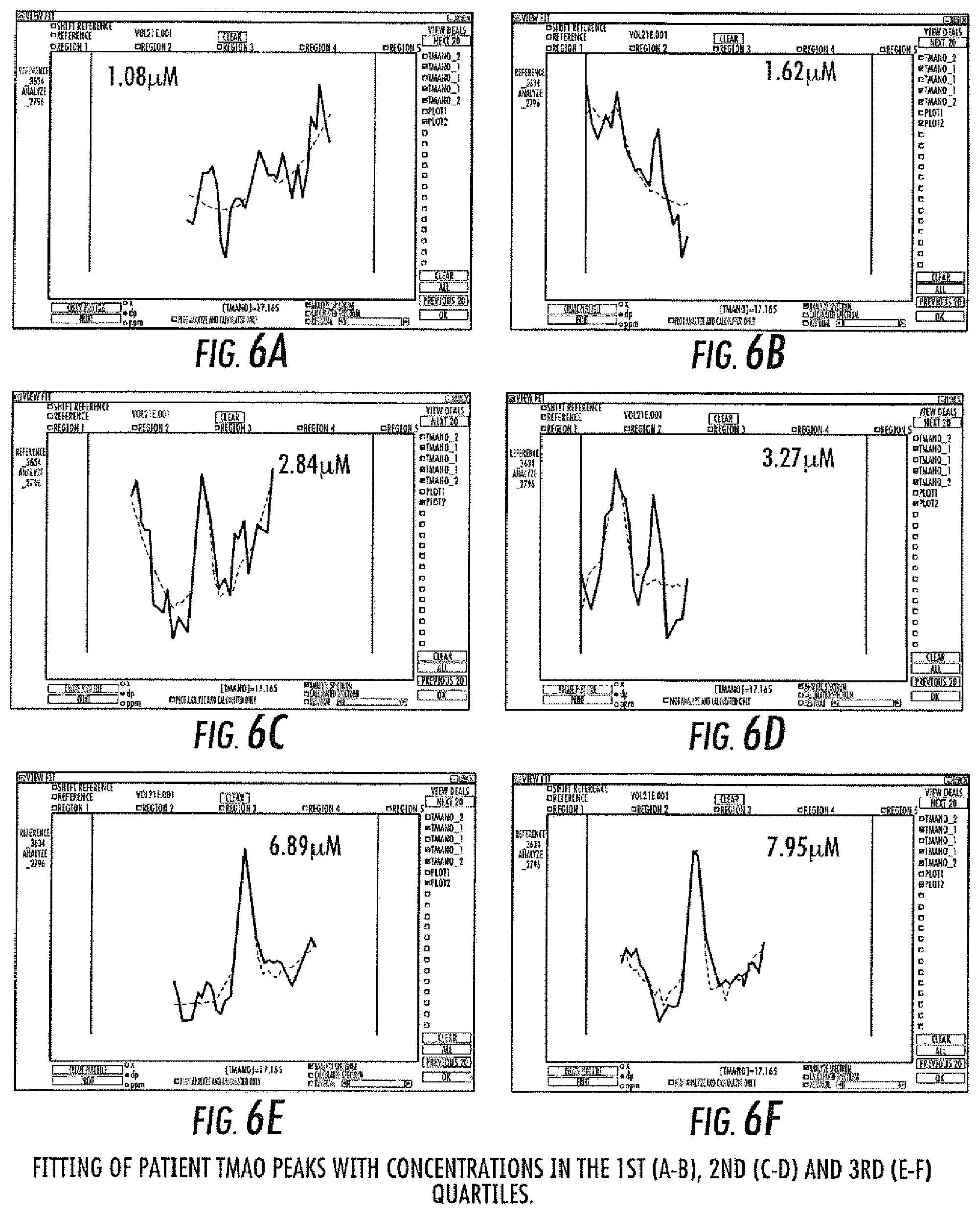 Patent US11782002 Figure 7 – NMR quantification of TMAO