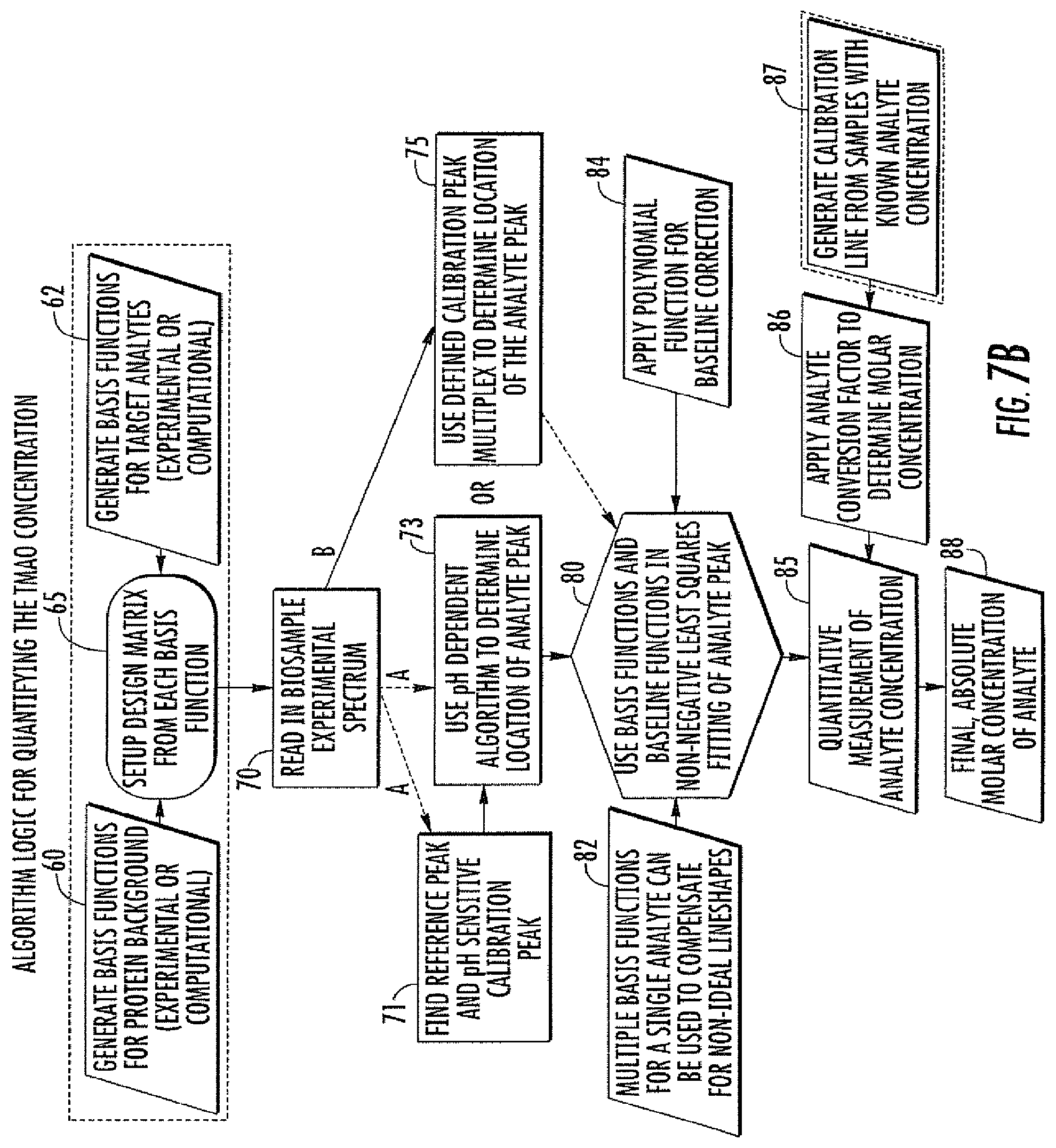 Patent US11782002 Figure 9 – NMR quantification of TMAO