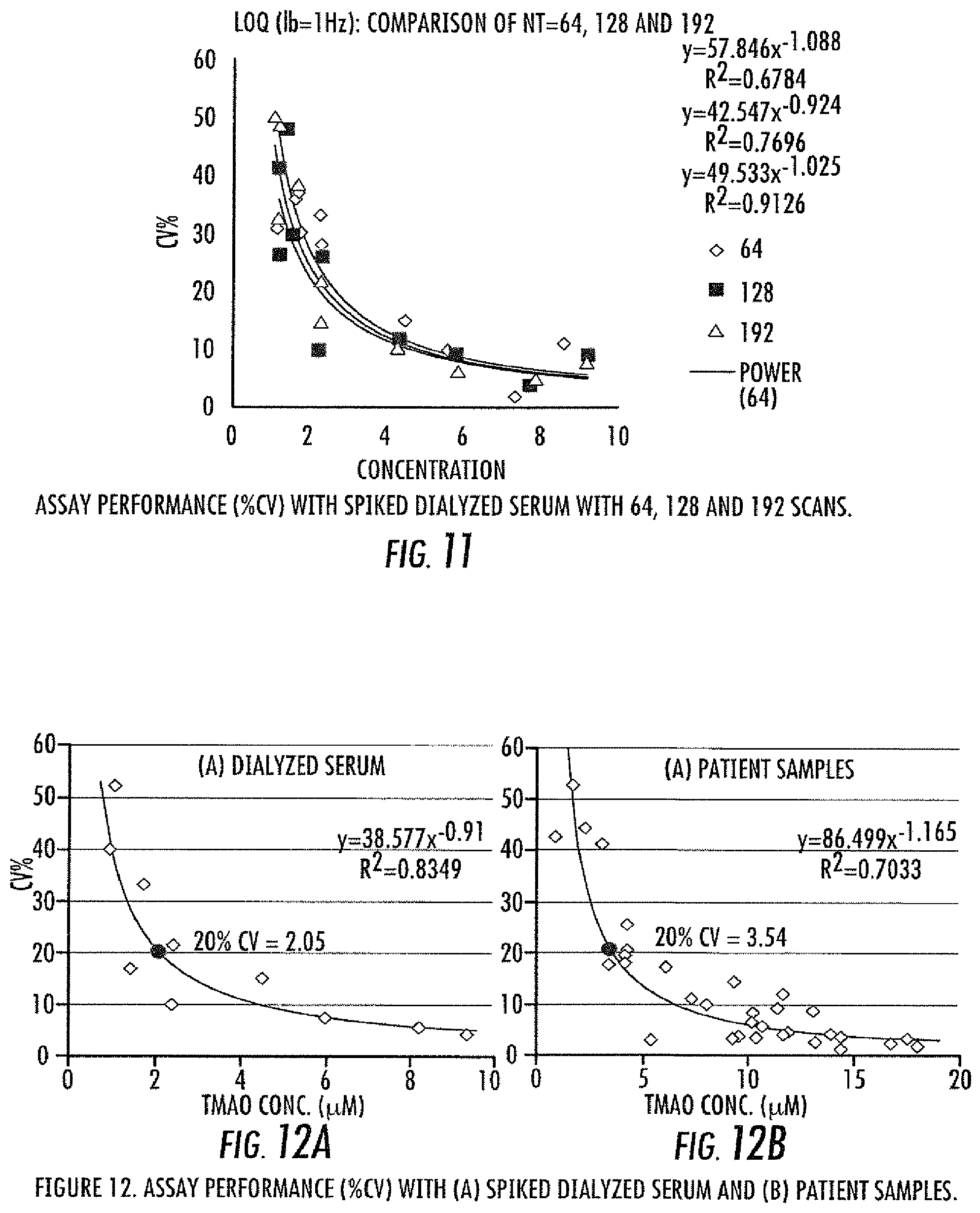 Patent US11782002 Figure 11 – NMR quantification of TMAO