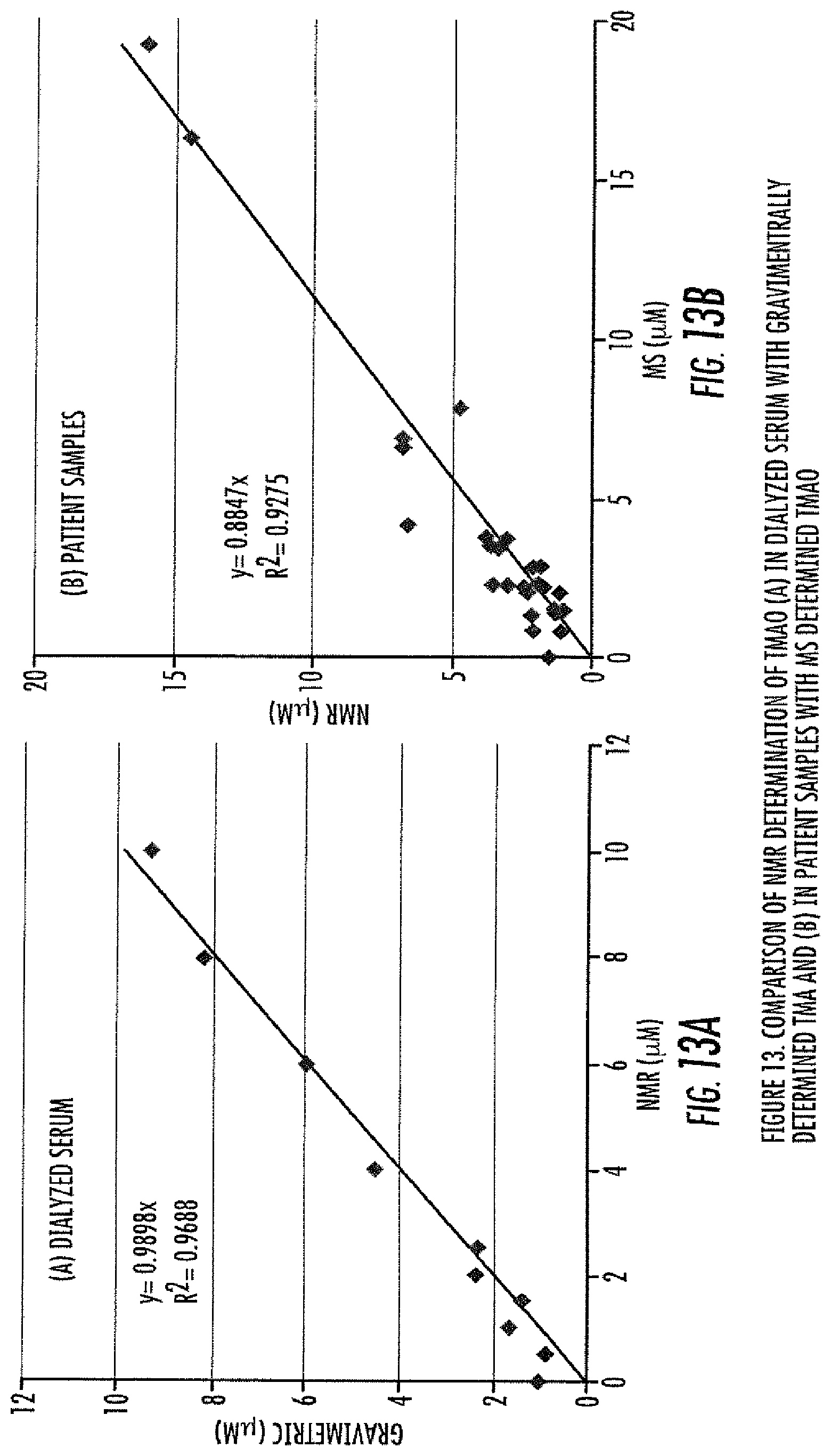 Patent US11782002 Figure 12 – NMR quantification of TMAO
