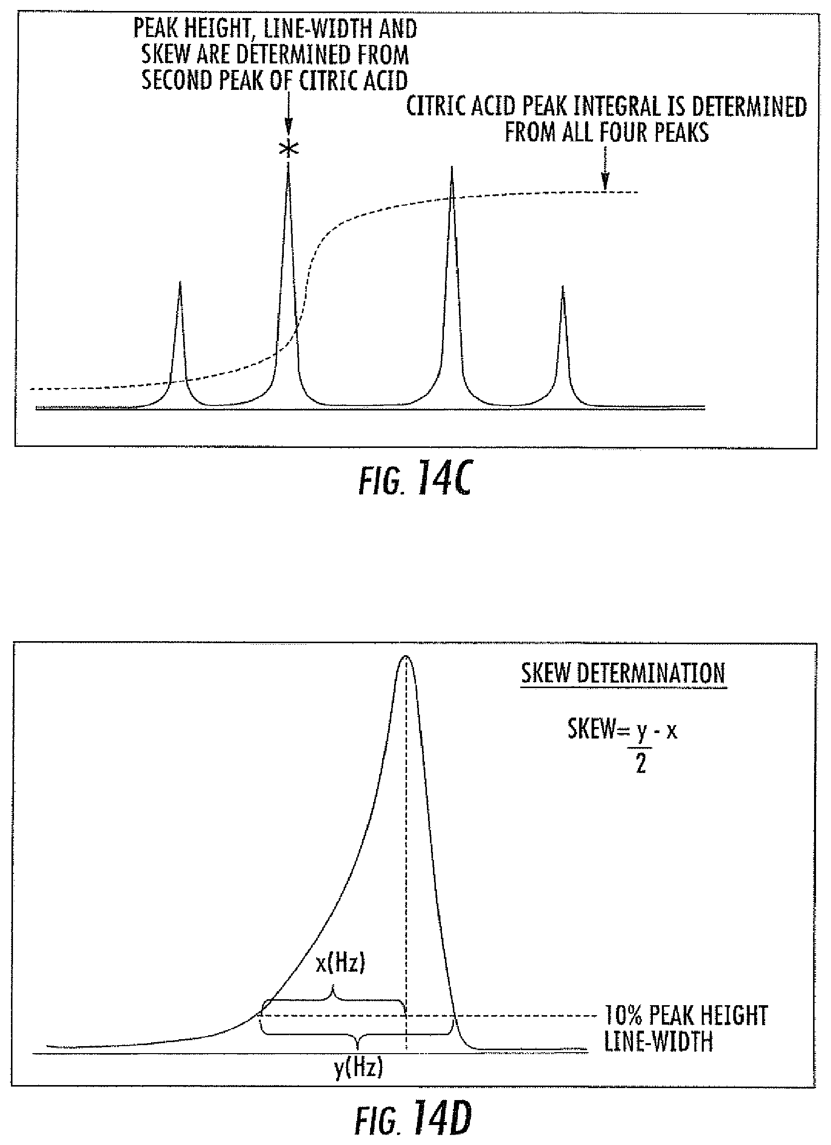Patent US11782002 Figure 15 – NMR quantification of TMAO
