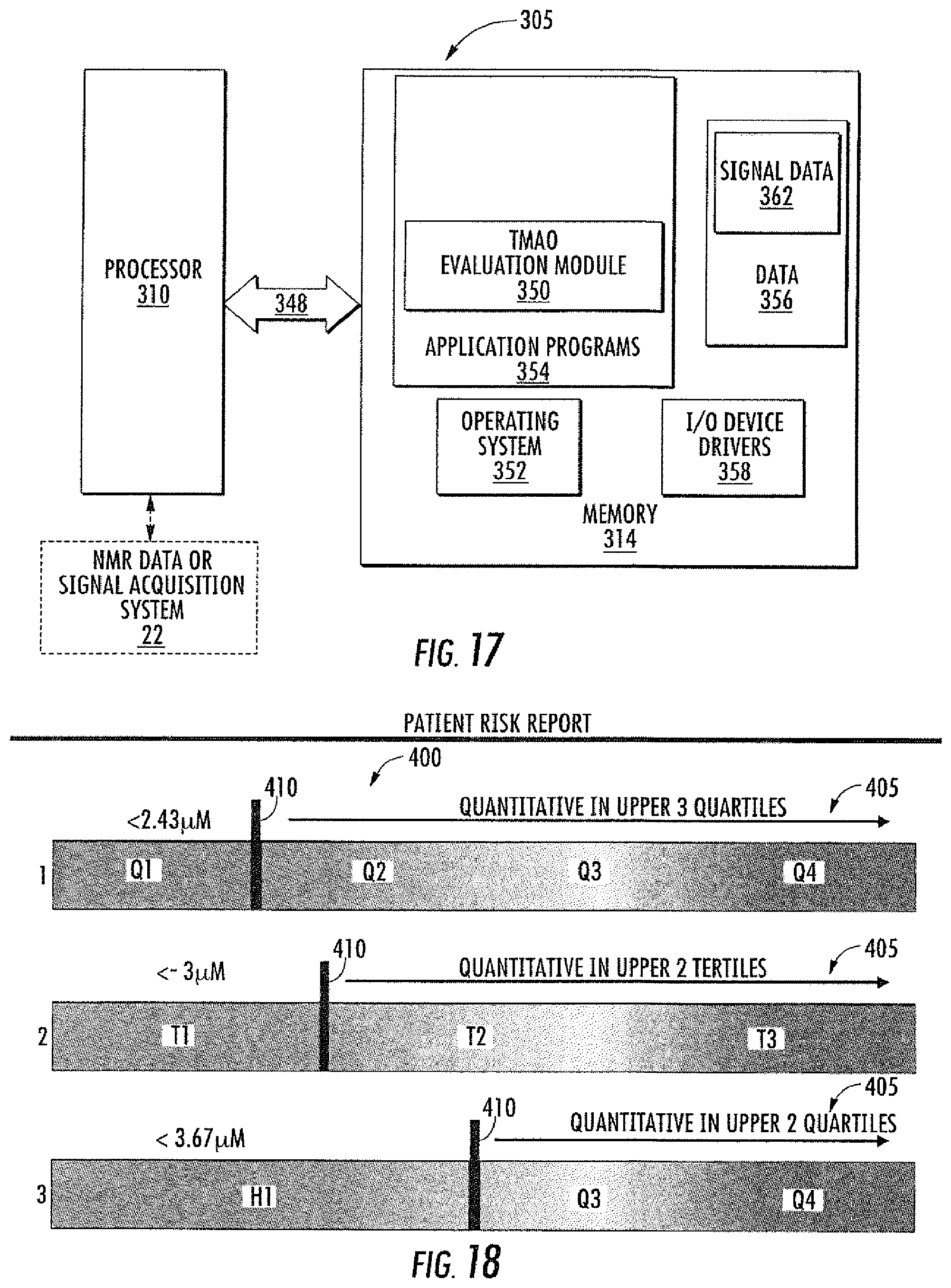 Patent US11782002 Figure 18 – NMR quantification of TMAO