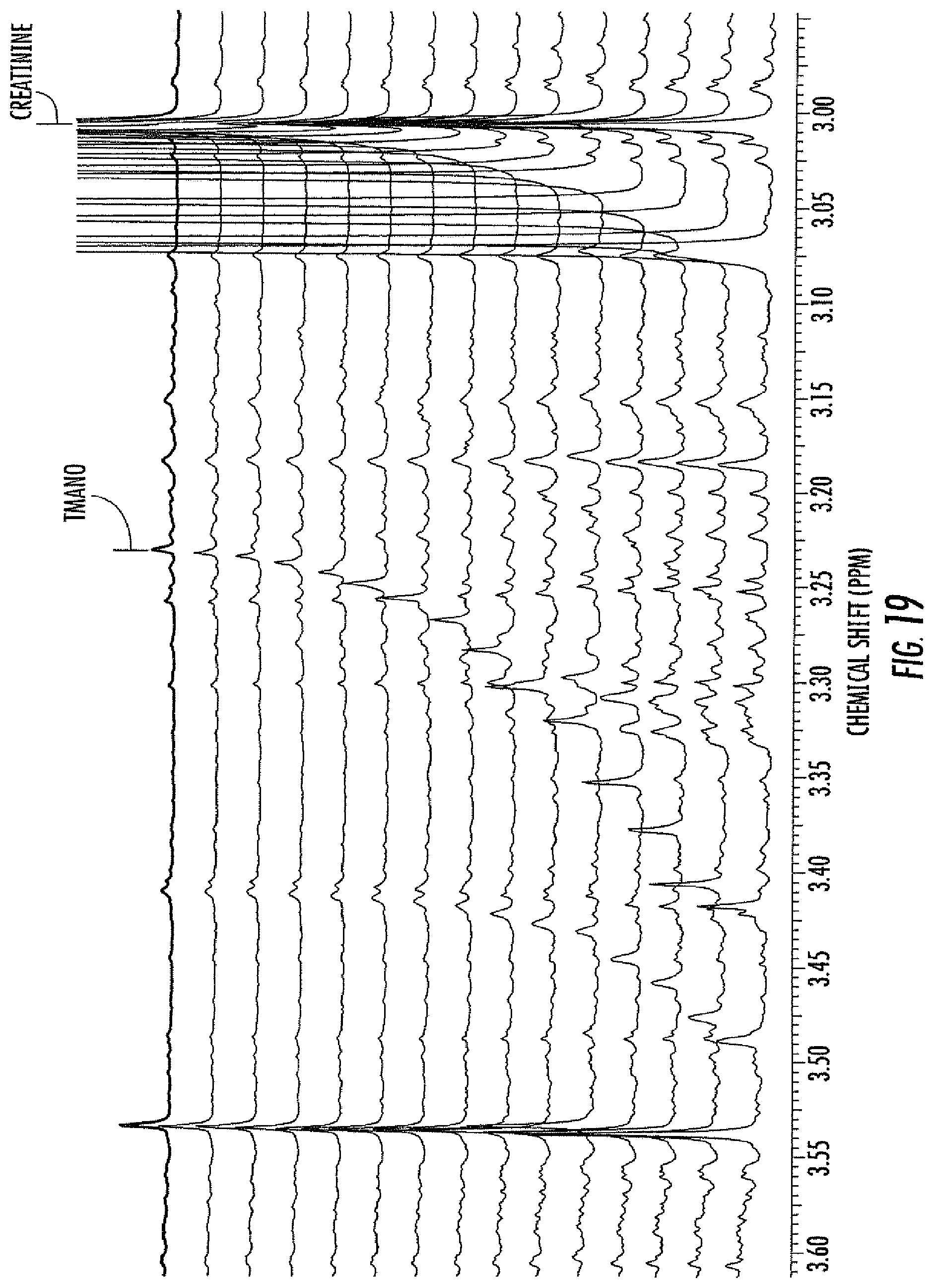 Patent US11782002 Figure 19 – NMR quantification of TMAO