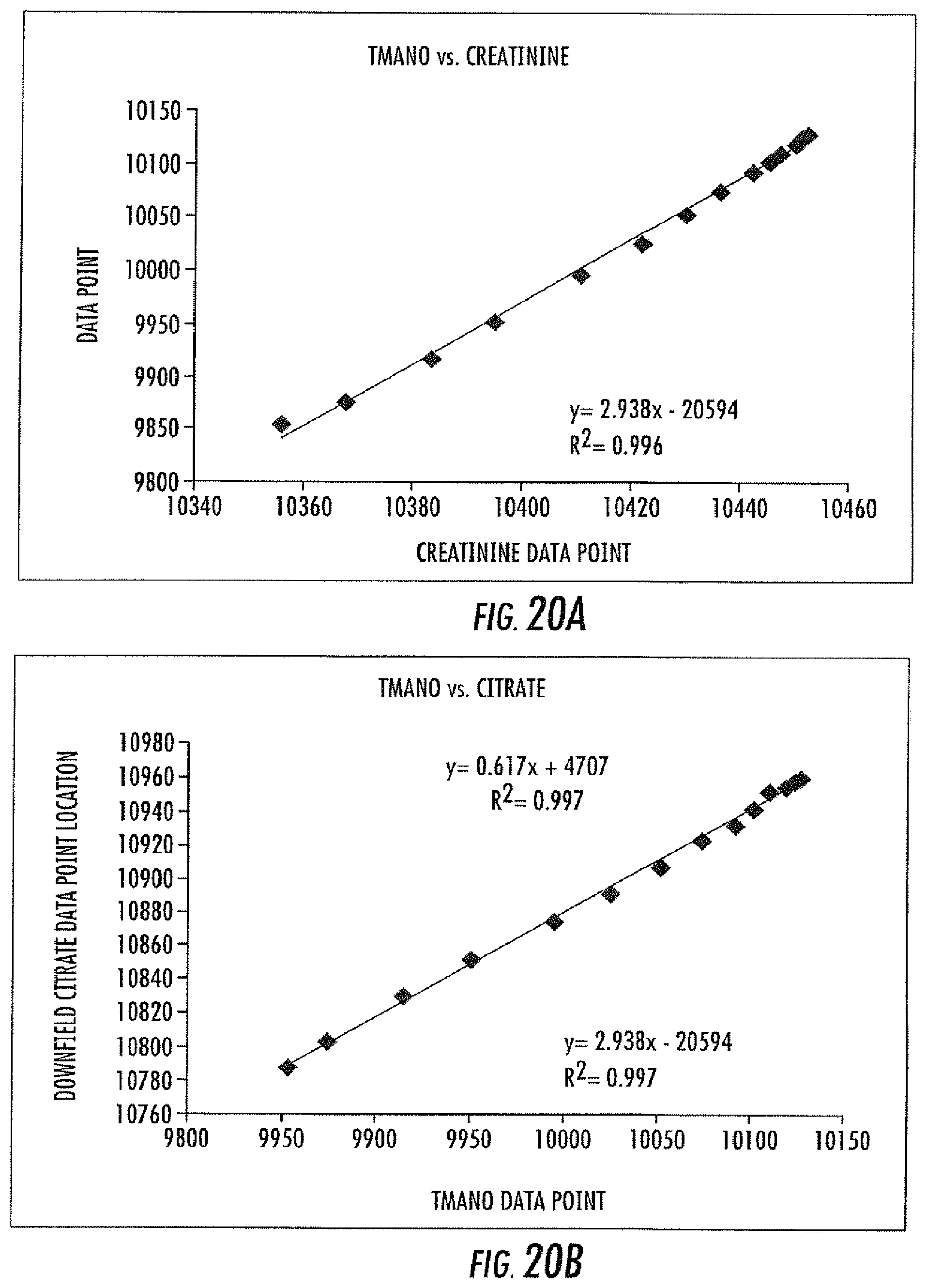 Patent US11782002 Figure 20 – NMR quantification of TMAO