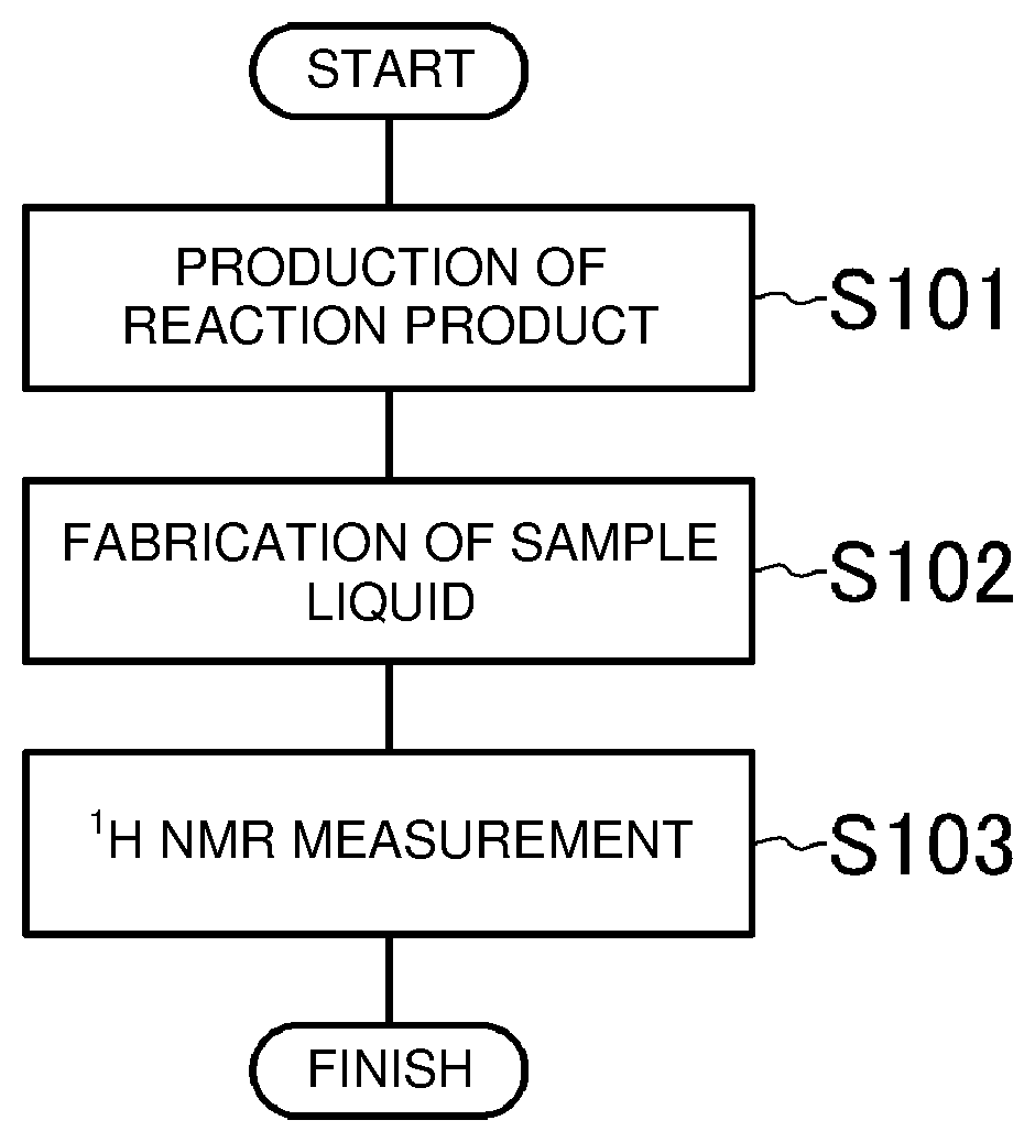 Patent US11782003 — Method for measuring acid anhydride content — Figure 1