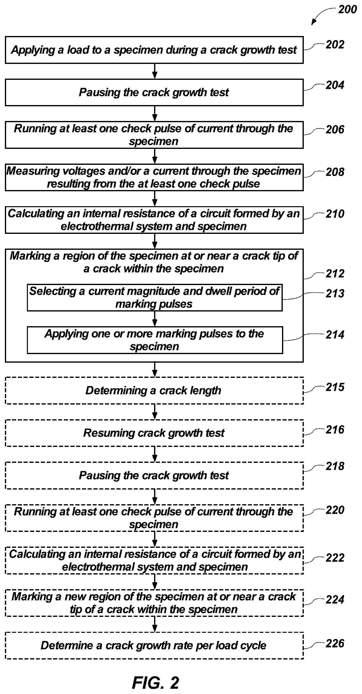 Patent US11782004 Figure 3 – System for thermally influencing a crack tip of crack within a specimen and related methods