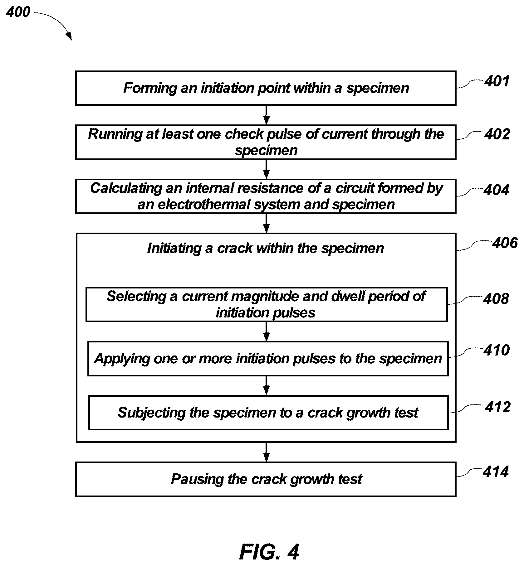 Patent US11782004 Figure 7 – System for thermally influencing a crack tip of crack within a specimen and related methods