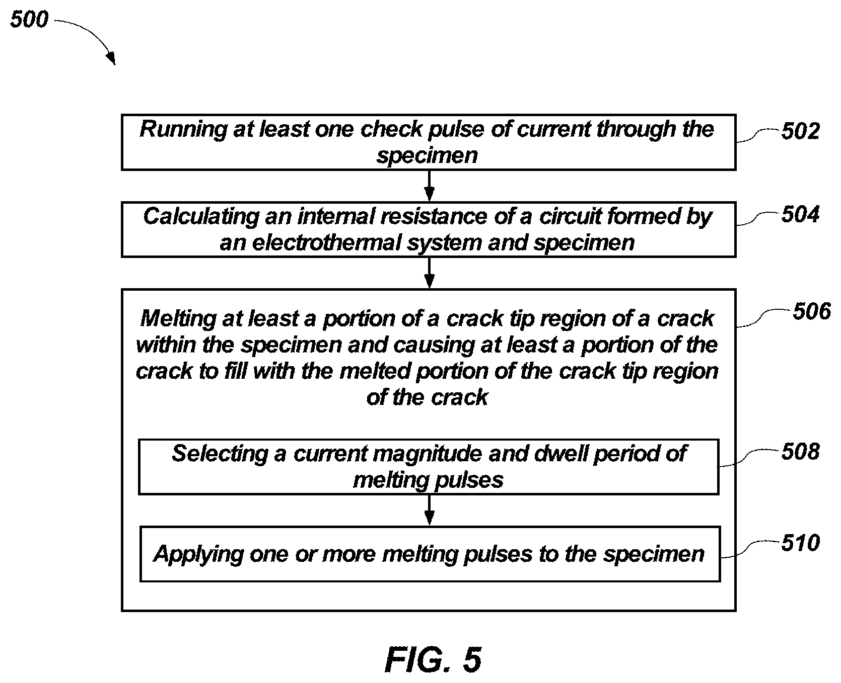 Patent US11782004 Figure 8 – System for thermally influencing a crack tip of crack within a specimen and related methods