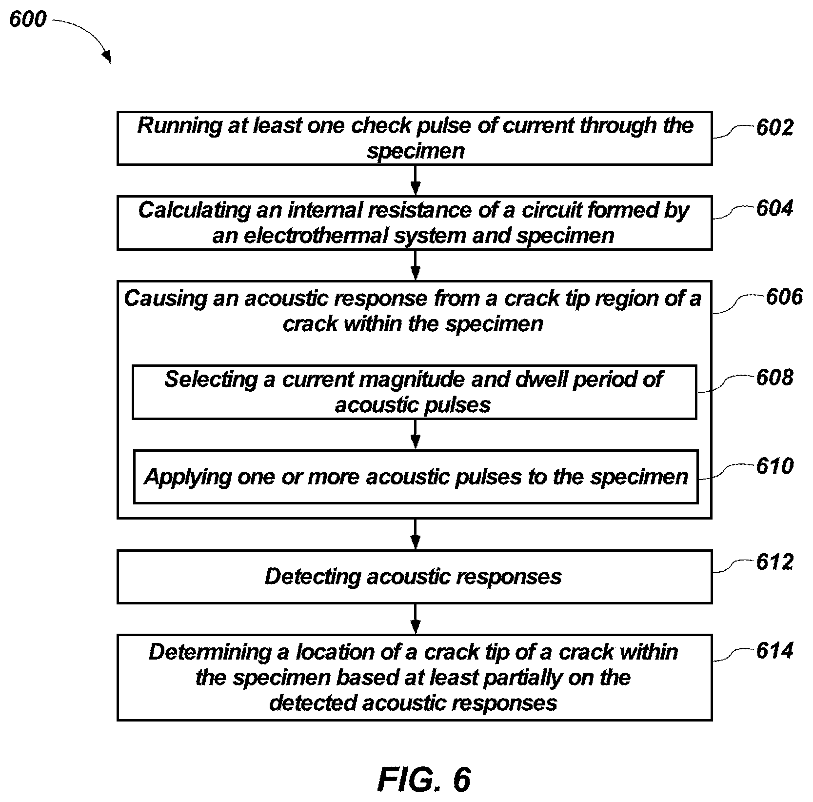 Patent US11782004 Figure 9 – System for thermally influencing a crack tip of crack within a specimen and related methods