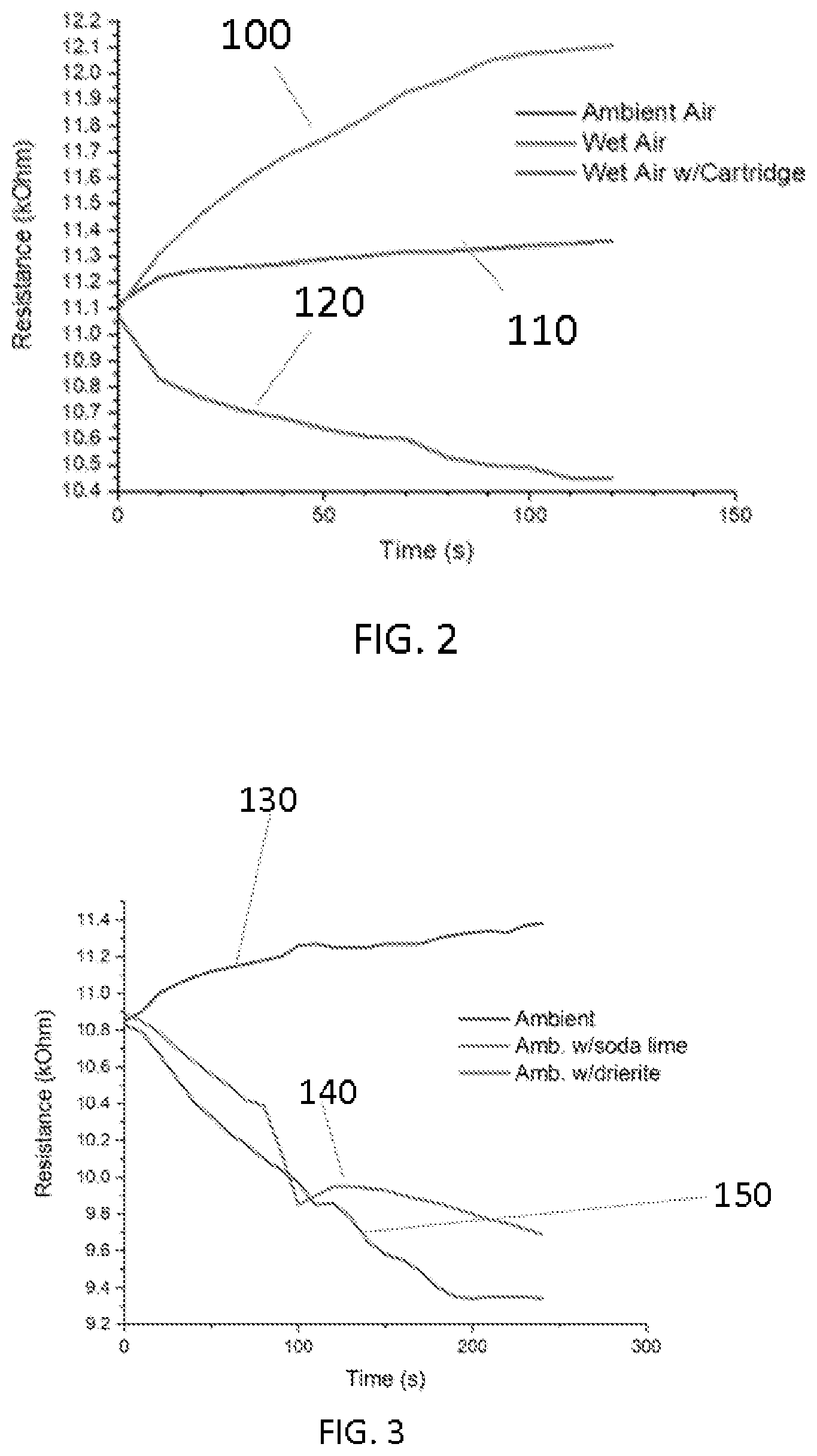 Patent US11782005 Figure 2 – Volatile alkene sensing device and method of using