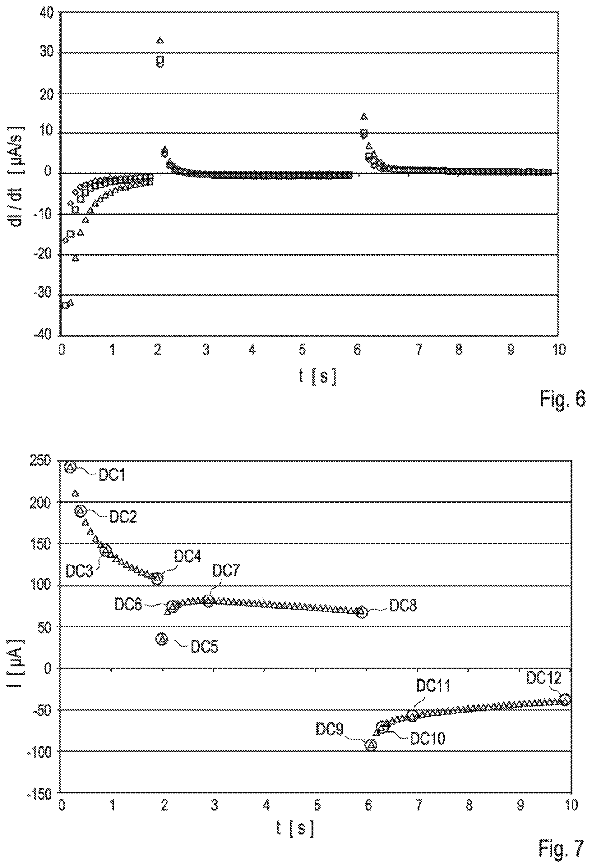 Patent US11782009 Figure 4 – Method and device for determining a concentration of at least one analyte