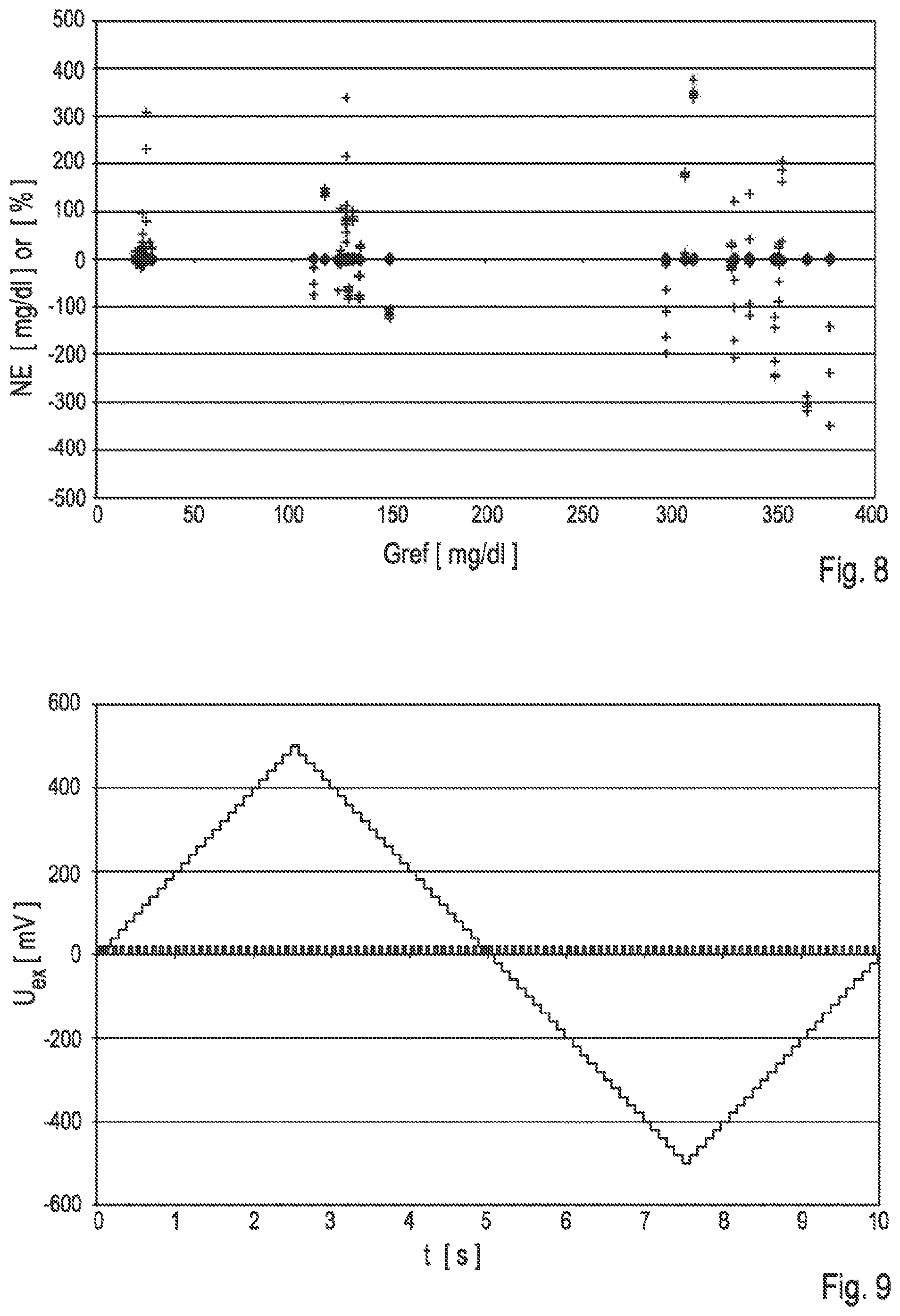 Patent US11782009 Figure 5 – Method and device for determining a concentration of at least one analyte