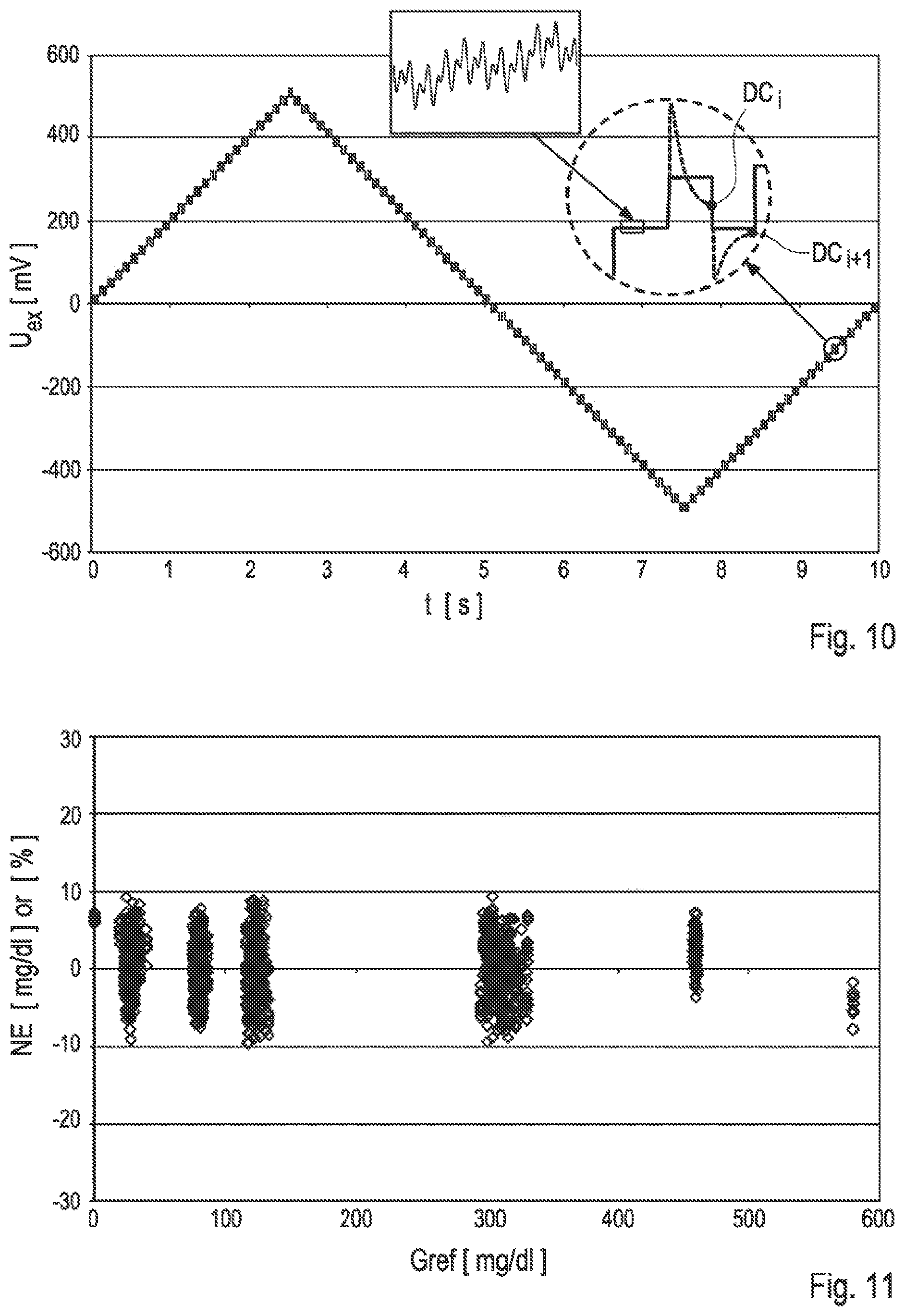 Patent US11782009 Figure 6 – Method and device for determining a concentration of at least one analyte