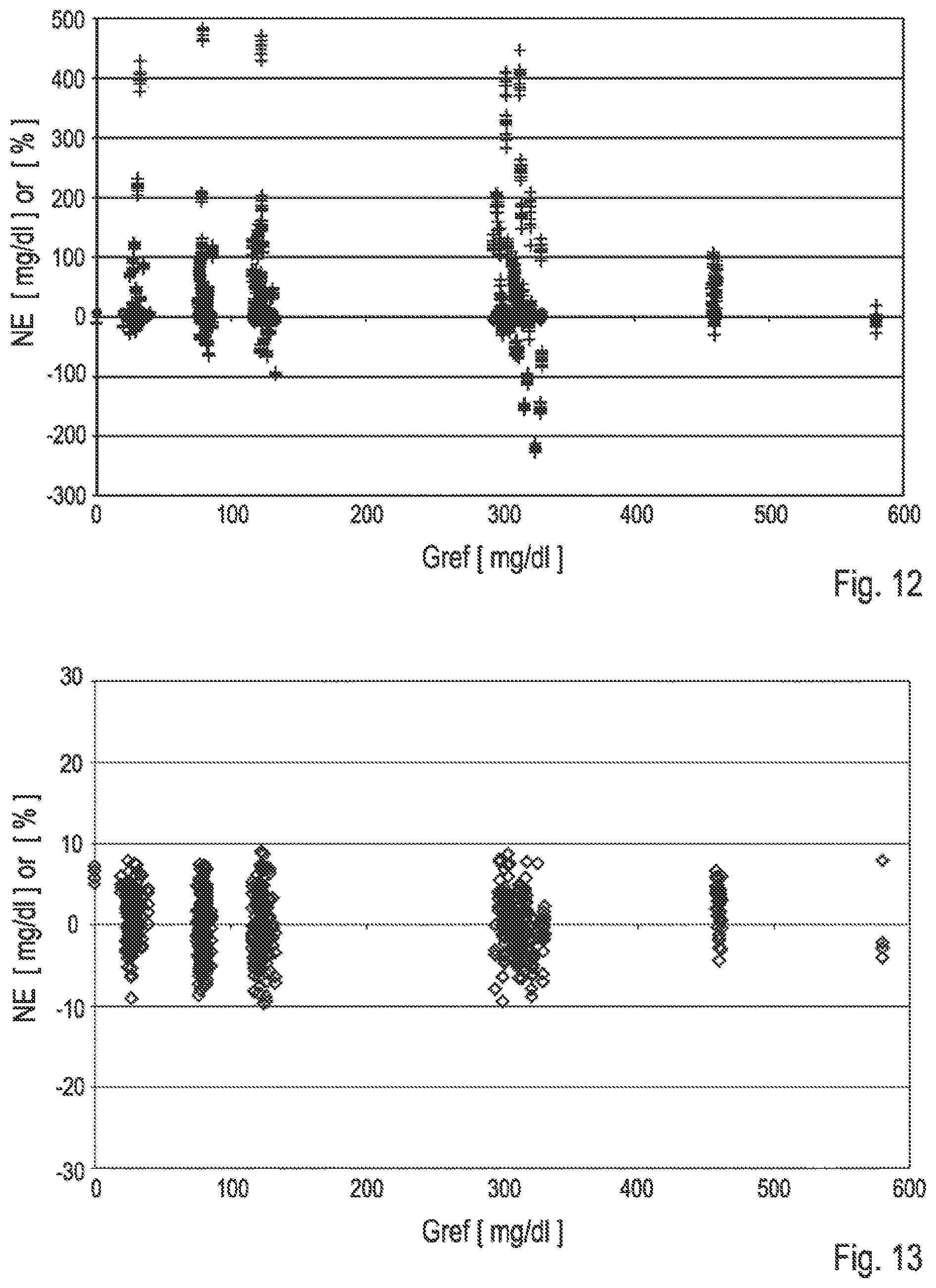 Patent US11782009 Figure 7 – Method and device for determining a concentration of at least one analyte