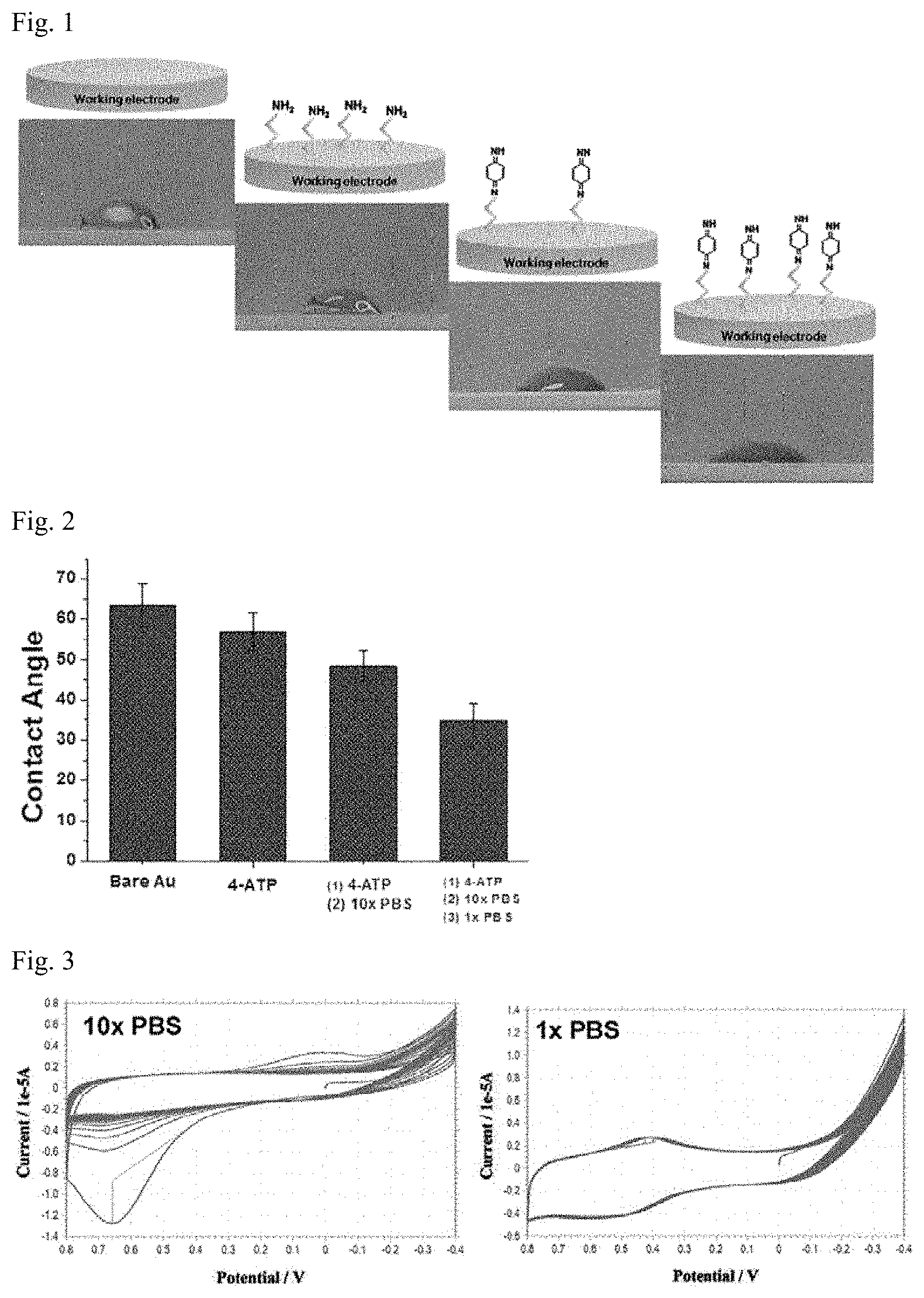 Patent US11782010 Figure 1 – Electrode for biosensor for NADH measurement and manufacturing method therefor