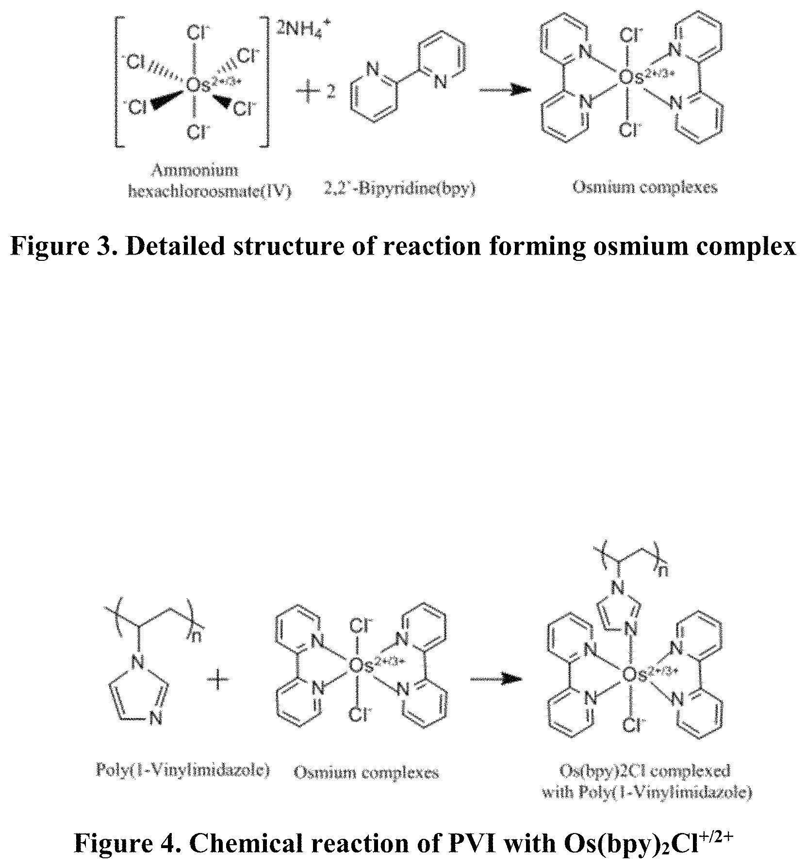 Patent US11782011 Figure 2 – Ultrasensitive electrochemical biosensors