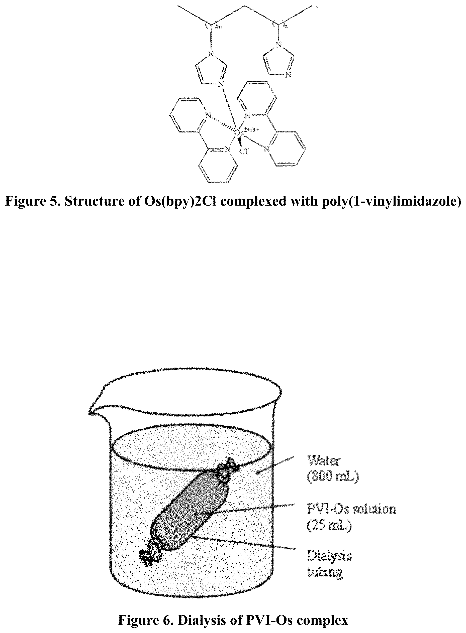 Patent US11782011 Figure 3 – Ultrasensitive electrochemical biosensors