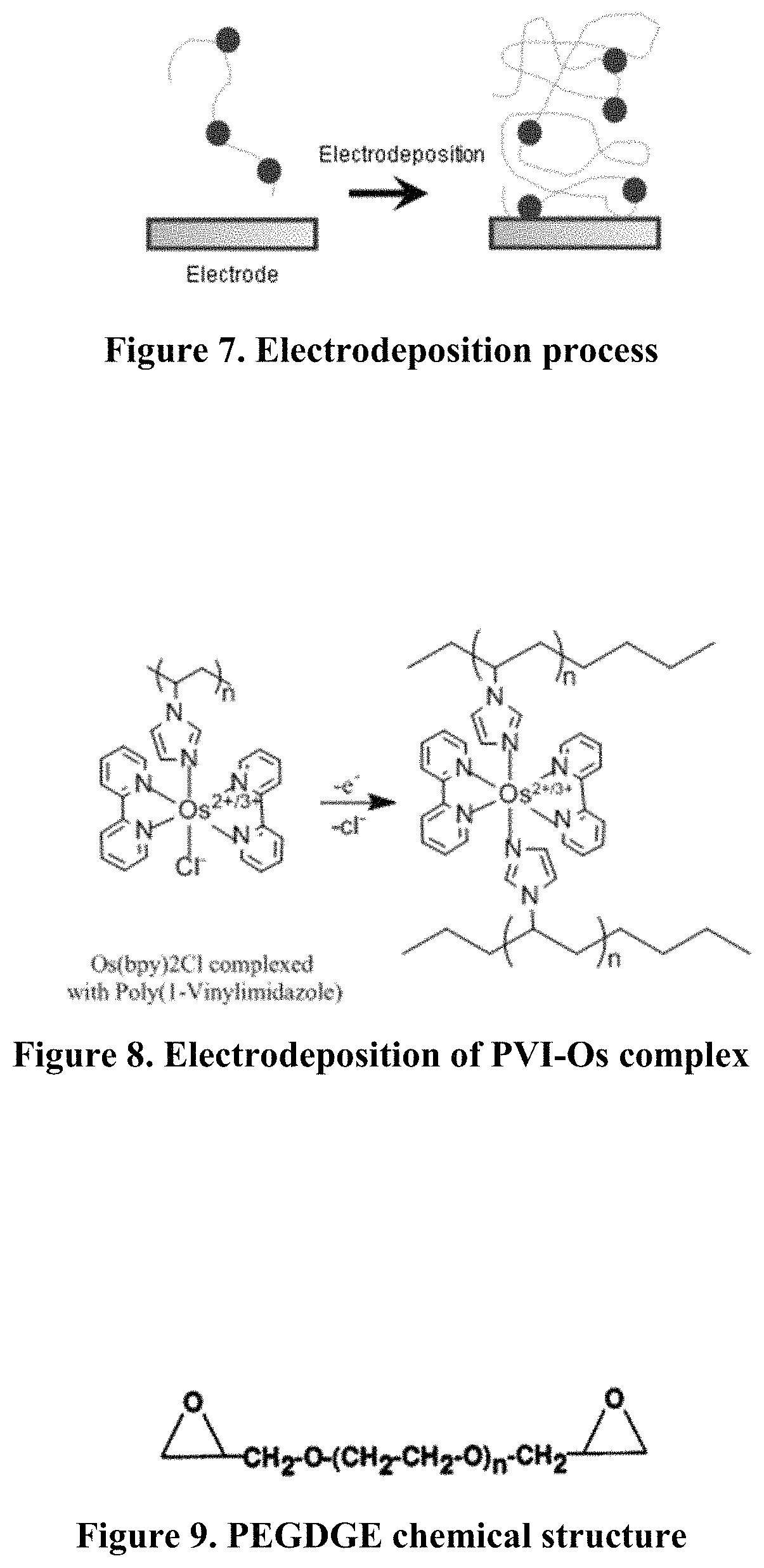 Patent US11782011 Figure 4 – Ultrasensitive electrochemical biosensors