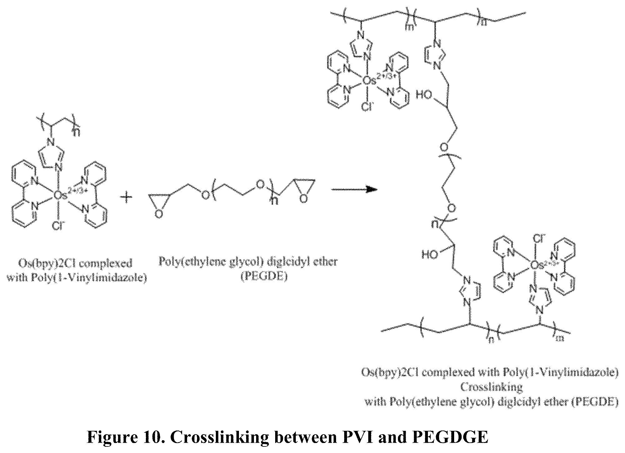 Patent US11782011 Figure 5 – Ultrasensitive electrochemical biosensors