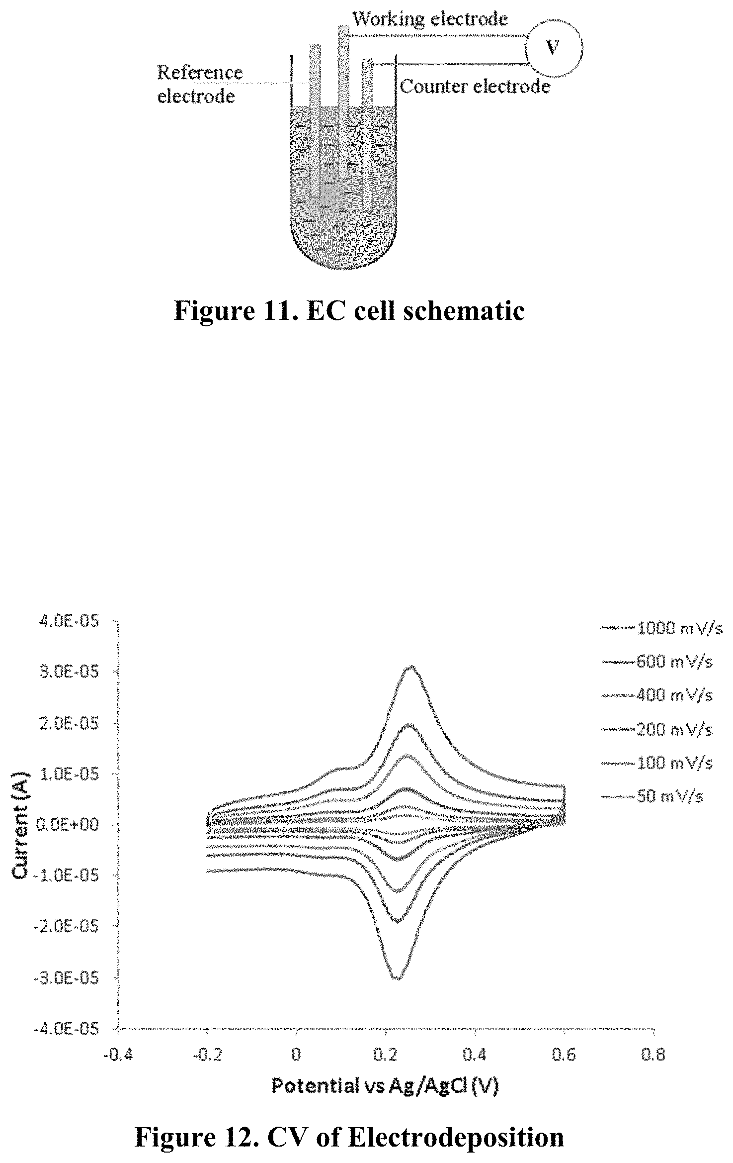 Patent US11782011 Figure 6 – Ultrasensitive electrochemical biosensors
