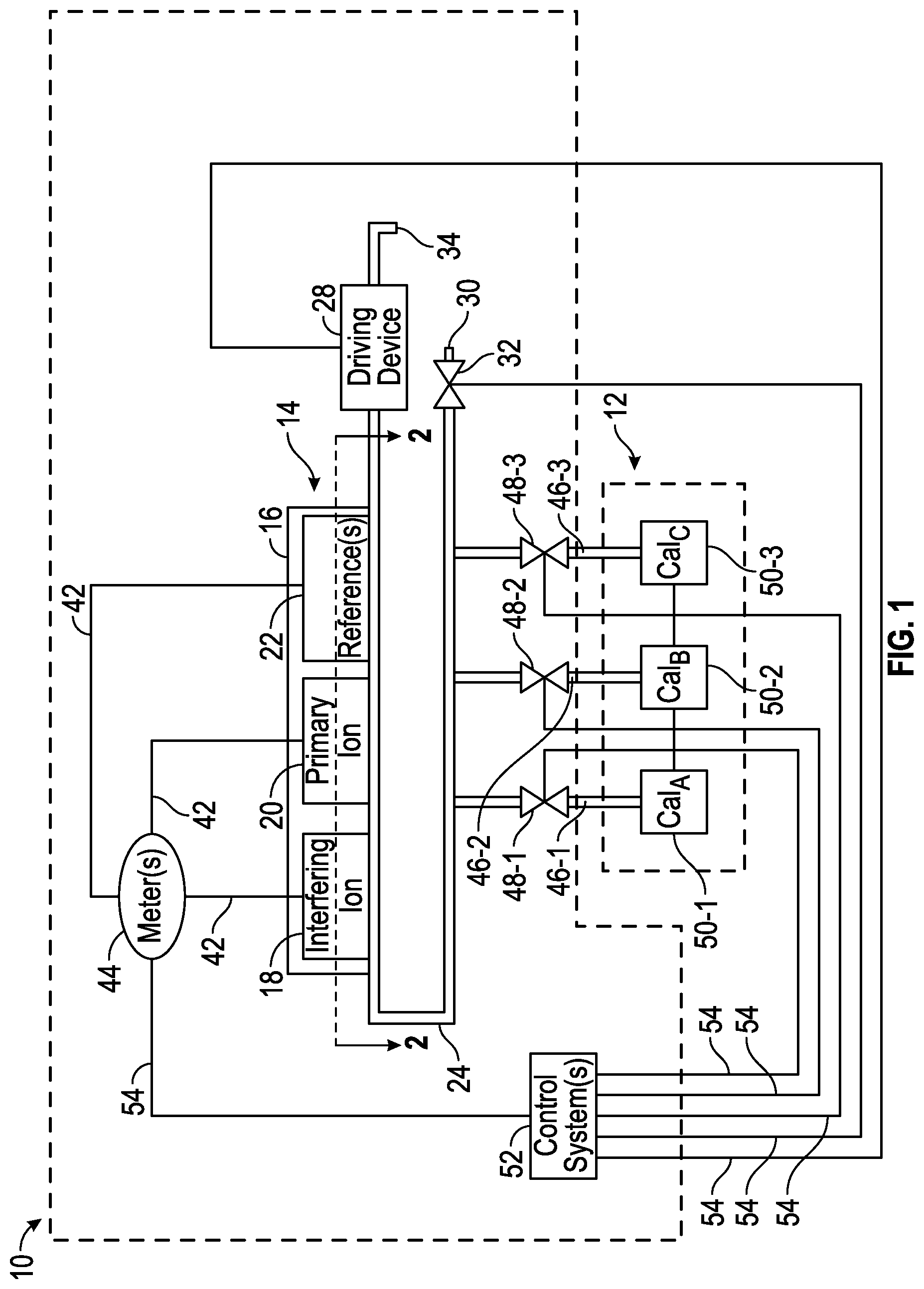 Patent US11782012 Figure 1 – Fluid analyzer for measuring magnesium ions and method of calibrating potentiometric magnesium ion sensor therein