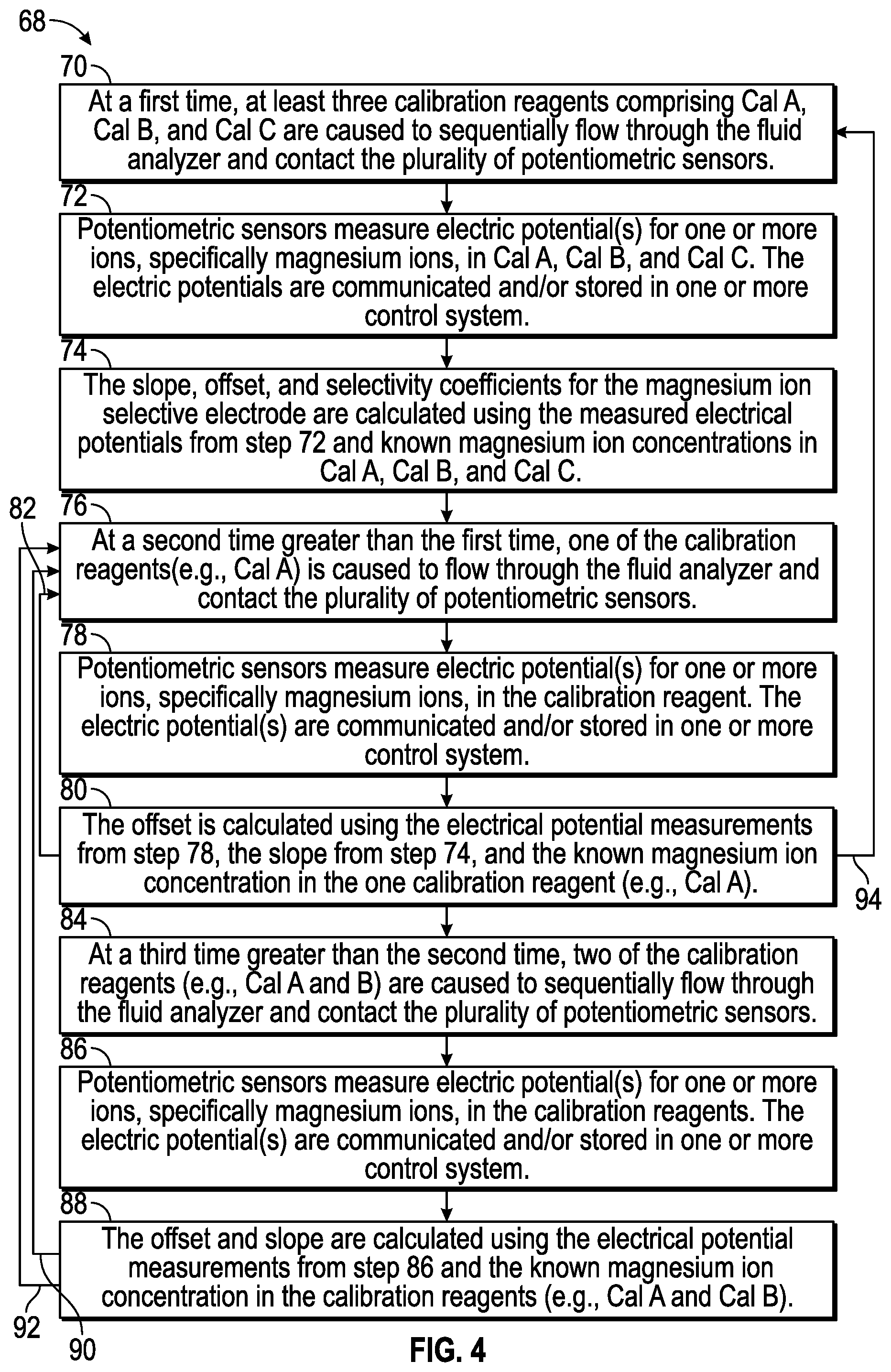 Patent US11782012 Figure 4 – Fluid analyzer for measuring magnesium ions and method of calibrating potentiometric magnesium ion sensor therein