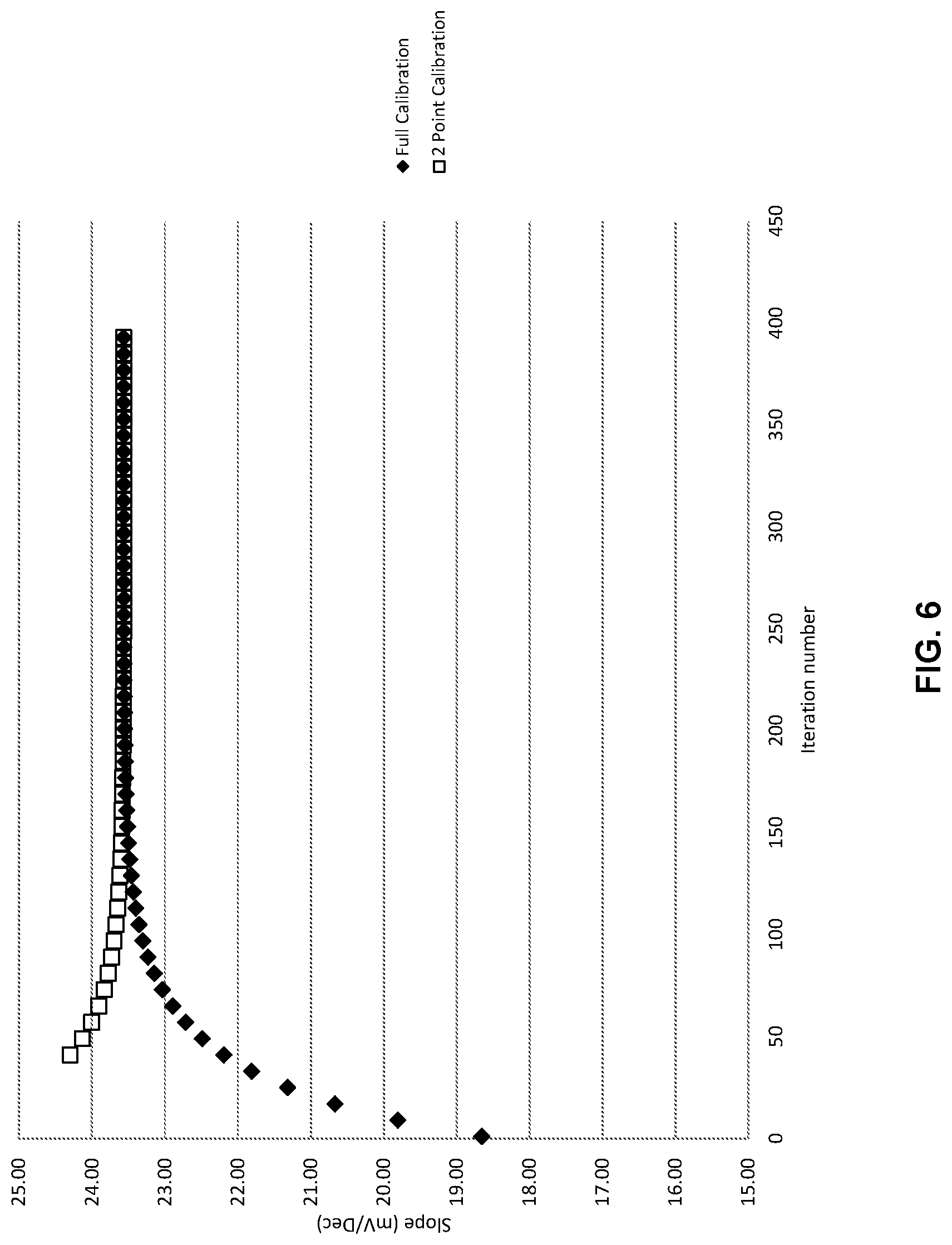 Patent US11782012 Figure 6 – Fluid analyzer for measuring magnesium ions and method of calibrating potentiometric magnesium ion sensor therein
