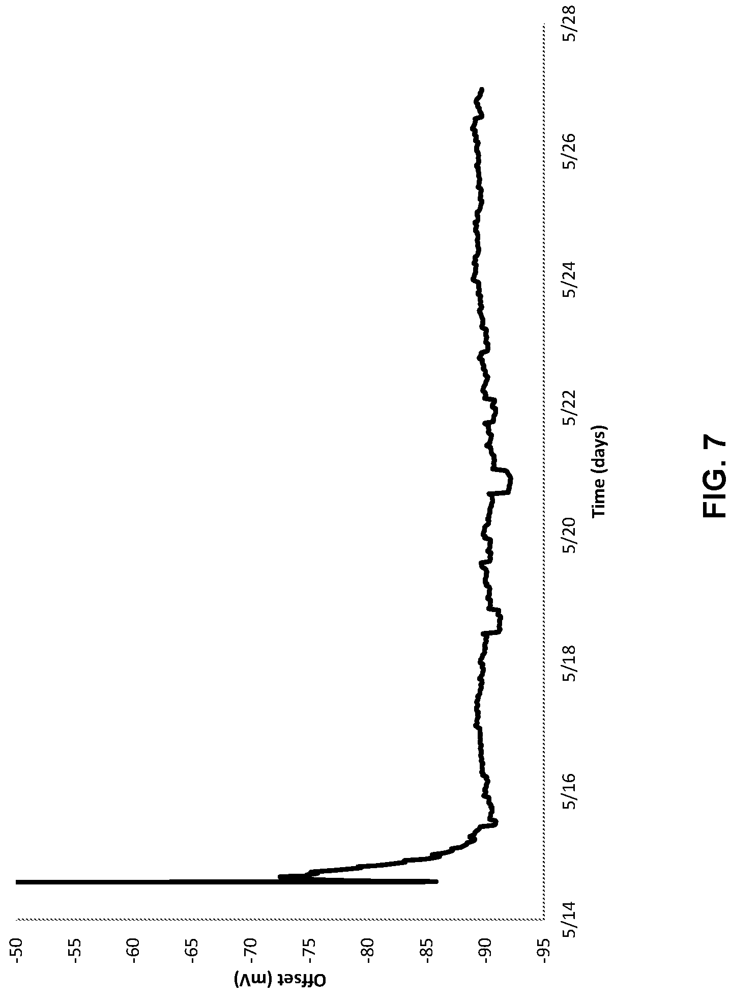 Patent US11782012 Figure 7 – Fluid analyzer for measuring magnesium ions and method of calibrating potentiometric magnesium ion sensor therein