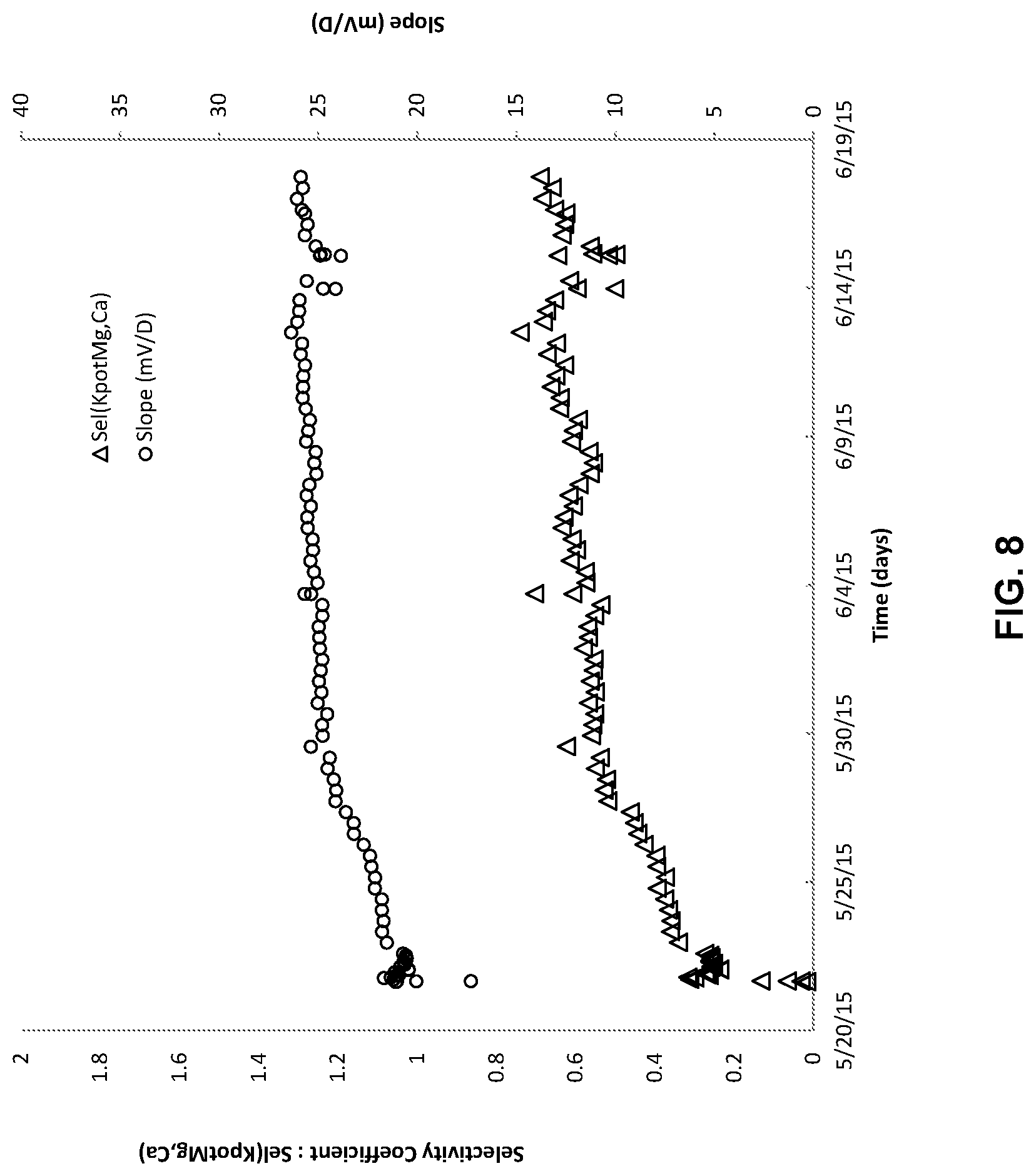 Patent US11782012 Figure 8 – Fluid analyzer for measuring magnesium ions and method of calibrating potentiometric magnesium ion sensor therein